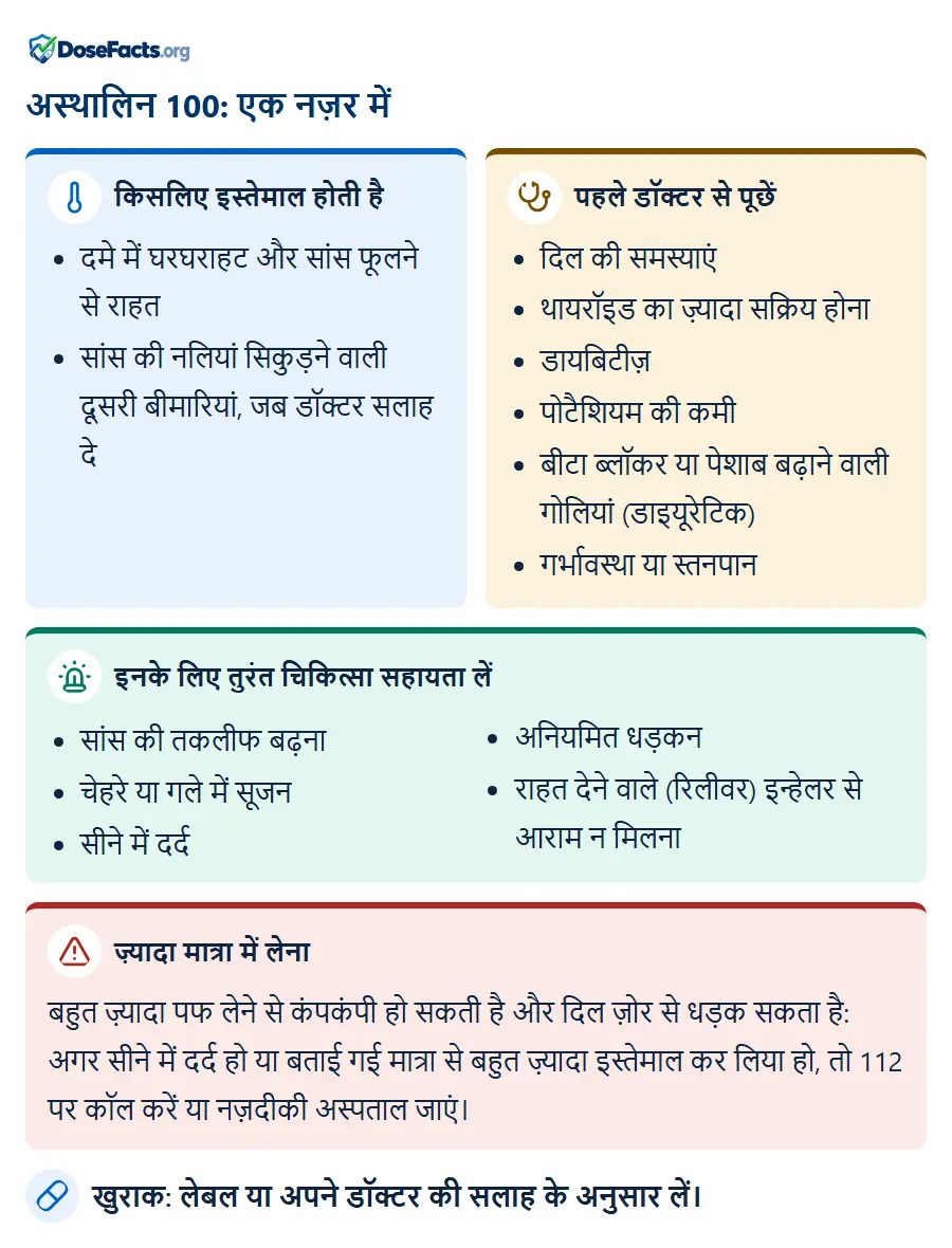 अस्थालिन 100: एक नज़र में. किसलिए इस्तेमाल होती है: दमे में घरघराहट और सांस फूलने से राहत, सांस की नलियां सिकुड़ने वाली दूसरी बीमारियां, जब डॉक्टर सलाह दे. पहले डॉक्टर से पूछें: दिल की समस्याएं, थायरॉइड का ज़्यादा सक्रिय होना, डायबिटीज़, पोटैशियम की कमी, बीटा ब्लॉकर या पेशाब बढ़ाने वाली गोलियां (डाइयूरेटिक), गर्भावस्था या स्तनपान. इनके लिए तुरंत चिकित्सा सहायता लें: सांस की तकलीफ बढ़ना, चेहरे या गले में सूजन, सीने में दर्द, अनियमित धड़कन, राहत देने वाले (रिलीवर) इन्हेलर से आराम न मिलना. ज़्यादा मात्रा में लेना: बहुत ज़्यादा पफ लेने से कंपकंपी हो सकती है और दिल ज़ोर से धड़क सकता है: अगर सीने में दर्द हो या बताई गई मात्रा से बहुत ज़्यादा इस्तेमाल कर लिया हो, तो 112 पर कॉल करें या नज़दीकी अस्पताल जाएं. खुराक: लेबल या अपने डॉक्टर की सलाह के अनुसार लें.