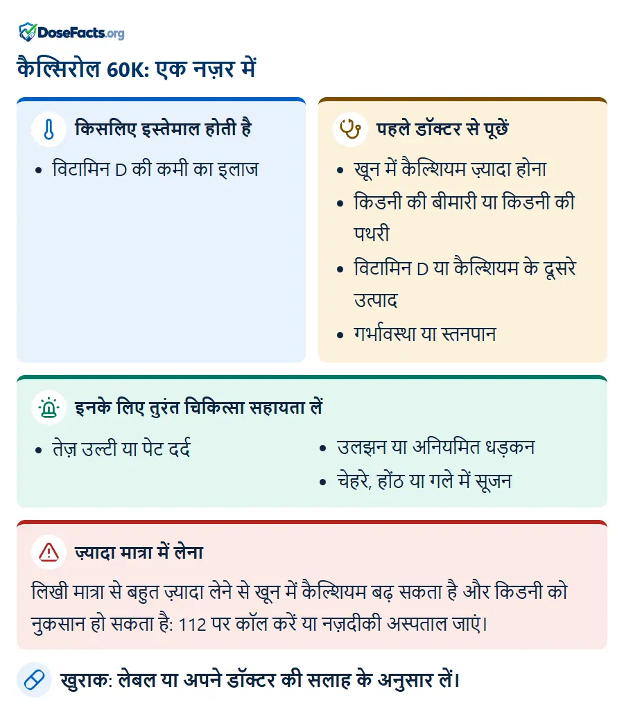 कैल्सिरोल 60K: एक नज़र में. किसलिए इस्तेमाल होती है: विटामिन D की कमी का इलाज. पहले डॉक्टर से पूछें: खून में कैल्शियम ज़्यादा होना, किडनी की बीमारी या किडनी की पथरी, विटामिन D या कैल्शियम के दूसरे उत्पाद, गर्भावस्था या स्तनपान. इनके लिए तुरंत चिकित्सा सहायता लें: तेज़ उल्टी या पेट दर्द, उलझन या अनियमित धड़कन, चेहरे, होंठ या गले में सूजन. ज़्यादा मात्रा में लेना: लिखी मात्रा से बहुत ज़्यादा लेने से खून में कैल्शियम बढ़ सकता है और किडनी को नुकसान हो सकता है: 112 पर कॉल करें या नज़दीकी अस्पताल जाएं. खुराक: लेबल या अपने डॉक्टर की सलाह के अनुसार लें.