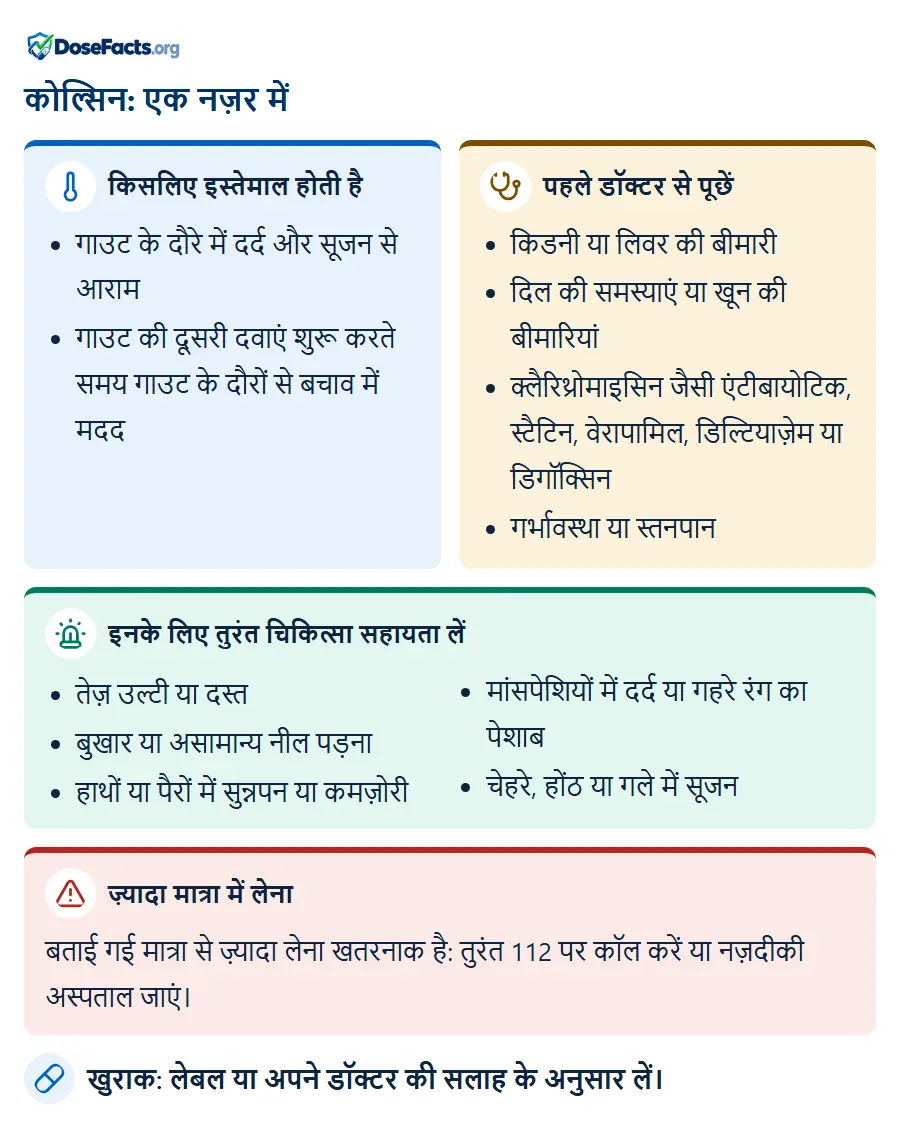 कोल्सिन: एक नज़र में. किसलिए इस्तेमाल होती है: गाउट के दौरे में दर्द और सूजन से आराम, गाउट की दूसरी दवाएं शुरू करते समय गाउट के दौरों से बचाव में मदद. पहले डॉक्टर से पूछें: किडनी या लिवर की बीमारी, दिल की समस्याएं या खून की बीमारियां, क्लैरिथ्रोमाइसिन जैसी एंटीबायोटिक, स्टैटिन, वेरापामिल, डिल्टियाज़ेम या डिगॉक्सिन, गर्भावस्था या स्तनपान. इनके लिए तुरंत चिकित्सा सहायता लें: तेज़ उल्टी या दस्त, बुखार या असामान्य नील पड़ना, हाथों या पैरों में सुन्नपन या कमज़ोरी, मांसपेशियों में दर्द या गहरे रंग का पेशाब, चेहरे, होंठ या गले में सूजन. ज़्यादा मात्रा में लेना: बताई गई मात्रा से ज़्यादा लेना खतरनाक है: तुरंत 112 पर कॉल करें या नज़दीकी अस्पताल जाएं. खुराक: लेबल या अपने डॉक्टर की सलाह के अनुसार लें.