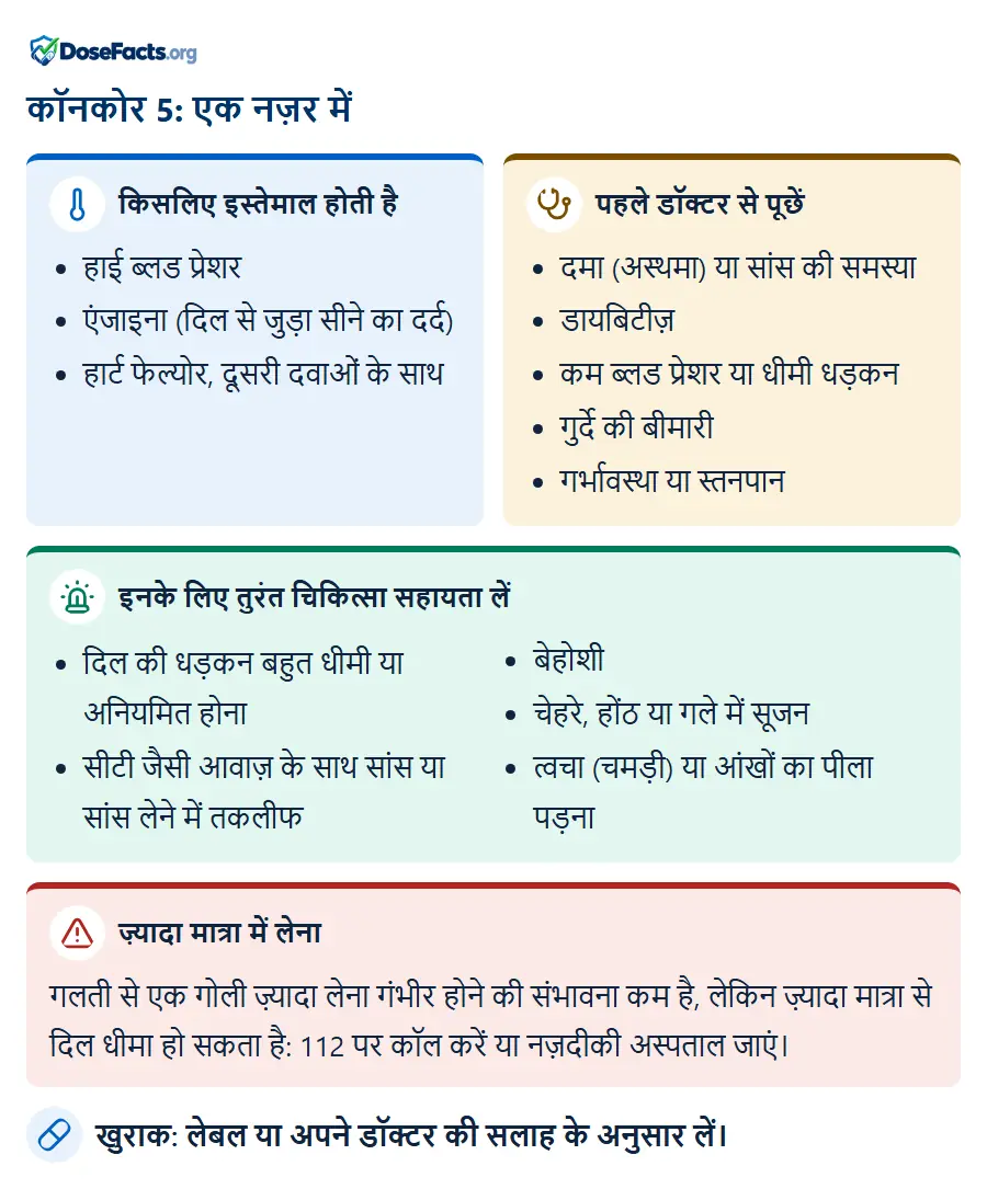 कॉनकोर 5: एक नज़र में. किसलिए इस्तेमाल होती है: हाई ब्लड प्रेशर, एंजाइना (दिल से जुड़ा सीने का दर्द), हार्ट फेल्योर, दूसरी दवाओं के सा. पहले डॉक्टर से पूछें: दमा (अस्थमा) या सांस की समस्या, डायबिटीज़, कम ब्लड प्रेशर या धीमी धड़कन, गुर्दे की बीमारी, गर्भावस्था या स्तनपान. इनके लिए तुरंत चिकित्सा सहायता लें: दिल की धड़कन बहुत धीमी या अनियमित होना, सीटी जैसी आवाज़ के साथ सांस या सांस लेने में तकलीफ, बेहोशी, चेहरे, होंठ या गले में सूजन, त्वचा (चमड़ी) या आंखों का पीला पड़ना. ज़्यादा मात्रा में लेना: गलती से एक गोली ज़्यादा लेना गंभीर होने की संभावना कम है, लेकिन ज़्यादा मात्रा से दिल धीमा हो सकता है: 112 पर कॉल करें या नज़दीकी अस्पताल जाएं. खुराक: लेबल या अपने डॉक्टर की सलाह के अनुसार लें.