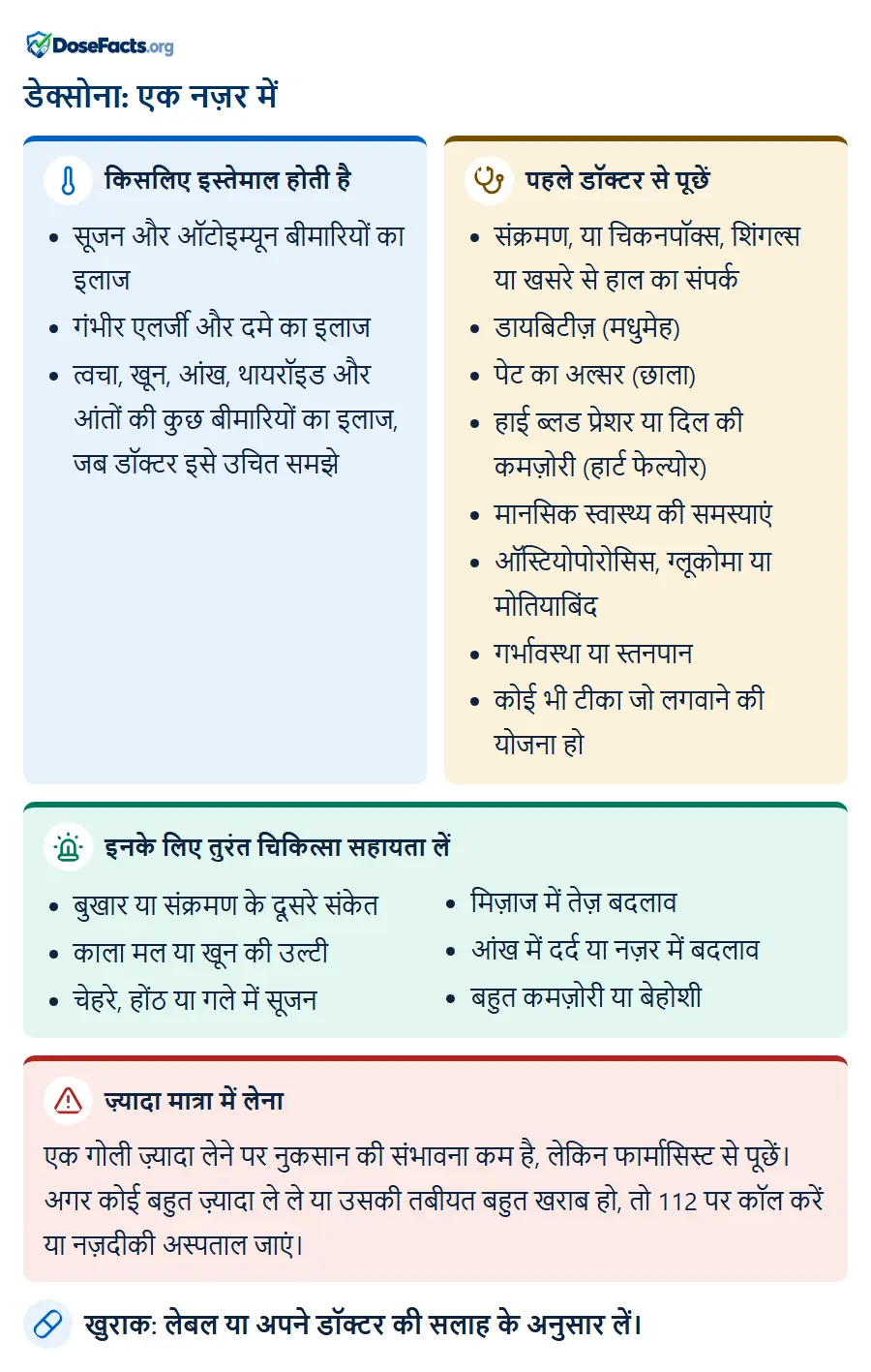 डेक्सोना: एक नज़र में. किसलिए इस्तेमाल होती है: सूजन और ऑटोइम्यून बीमारियों का इलाज, गंभीर एलर्जी और दमे का इलाज, त्वचा, खून, आंख, थायरॉइड और आंतों की कुछ बीमारियों का इलाज, जब डॉक्टर इसे उचित समझे. पहले डॉक्टर से पूछें: संक्रमण, या चिकनपॉक्स, शिंगल्स या खसरे से हाल का संपर्क, डायबिटीज़ (मधुमेह), पेट का अल्सर (छाला), हाई ब्लड प्रेशर या दिल की कमज़ोरी (हार्ट फेल्योर), मानसिक स्वास्थ्य की समस्याएं, ऑस्टियोपोरोसिस, ग्लूकोमा या मोतियाबिंद, गर्भावस्था या स्तनपान, कोई भी टीका जो लगवाने की योजना हो. इनके लिए तुरंत चिकित्सा सहायता लें: बुखार या संक्रमण के दूसरे संकेत, काला मल या खून की उल्टी, चेहरे, होंठ या गले में सूजन, मिज़ाज में तेज़ बदलाव, आंख में दर्द या नज़र में बदलाव, बहुत कमज़ोरी या बेहोशी. ज़्यादा मात्रा में लेना: एक गोली ज़्यादा लेने पर नुकसान की संभावना कम है, लेकिन फार्मासिस्ट से पूछें। अगर कोई बहुत ज़्यादा ले ले या उसकी तबीयत बहुत खराब हो, तो 112 पर कॉल करें या नज़दीकी अस्पताल जाएं. खुराक: लेबल या अपने डॉक्टर की सलाह के अनुसार लें.