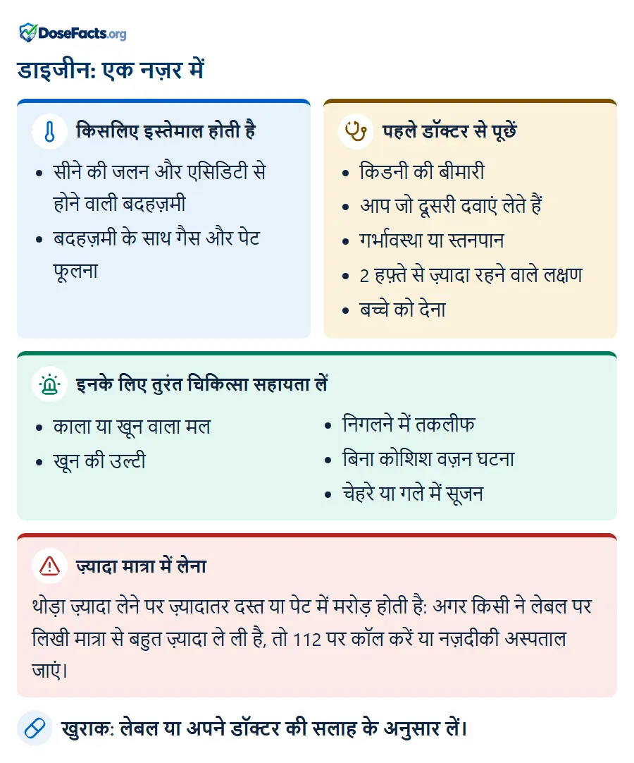 डाइजीन: एक नज़र में. किसलिए इस्तेमाल होती है: सीने की जलन और एसिडिटी से होने वाली बदहज़मी, बदहज़मी के साथ गैस और पेट फूलना. पहले डॉक्टर से पूछें: किडनी की बीमारी, आप जो दूसरी दवाएं लेते हैं, गर्भावस्था या स्तनपान, 2 हफ़्ते से ज़्यादा रहने वाले लक्षण, बच्चे को देना. इनके लिए तुरंत चिकित्सा सहायता लें: काला या खून वाला मल, खून की उल्टी, निगलने में तकलीफ, बिना कोशिश वज़न घटना, चेहरे या गले में सूजन. ज़्यादा मात्रा में लेना: थोड़ा ज़्यादा लेने पर ज़्यादातर दस्त या पेट में मरोड़ होती है: अगर किसी ने लेबल पर लिखी मात्रा से बहुत ज़्यादा ले ली है, तो 112 पर कॉल करें या नज़दीकी अस्पताल जाएं. खुराक: लेबल या अपने डॉक्टर की सलाह के अनुसार लें.
