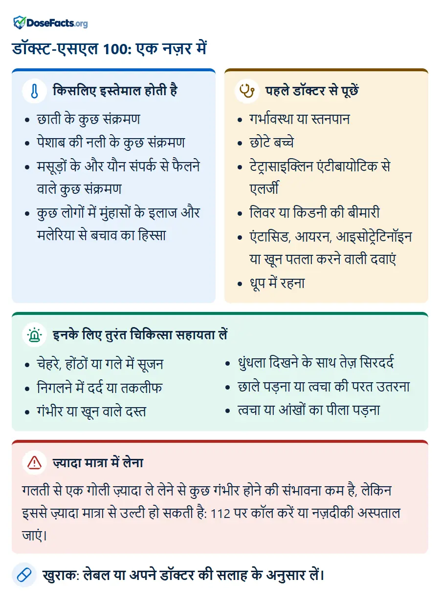 डॉक्स्ट-एसएल 100: एक नज़र में. किसलिए इस्तेमाल होती है: छाती के कुछ संक्रमण, पेशाब की नली के कुछ संक्रमण, मसूड़ों के और यौन संपर्क से फैलने वाले कुछ संक्रमण, कुछ लोगों में मुंहासों के इलाज और मलेरिया से बचाव का हिस्सा. पहले डॉक्टर से पूछें: गर्भावस्था या स्तनपान, छोटे बच्चे, टेट्रासाइक्लिन एंटीबायोटिक से एलर्जी, लिवर या किडनी की बीमारी, एंटासिड, आयरन, आइसोट्रेटिनॉइन या खून पतला करने वाली दवाएं, धूप में रहना. इनके लिए तुरंत चिकित्सा सहायता लें: चेहरे, होंठों या गले में सूजन, निगलने में दर्द या तकलीफ, गंभीर या खून वाले दस्त, धुंधला दिखने के साथ तेज़ सिरदर्द, छाले पड़ना या त्वचा की परत उतरना, त्वचा या आंखों का पीला पड़ना. ज़्यादा मात्रा में लेना: गलती से एक गोली ज़्यादा ले लेने से कुछ गंभीर होने की संभावना कम है, लेकिन इससे ज़्यादा मात्रा से उल्टी हो सकती है: 112 पर कॉल करें या नज़दीकी अस्पताल जाएं. खुराक: लेबल या अपने डॉक्टर की सलाह के अनुसार लें.