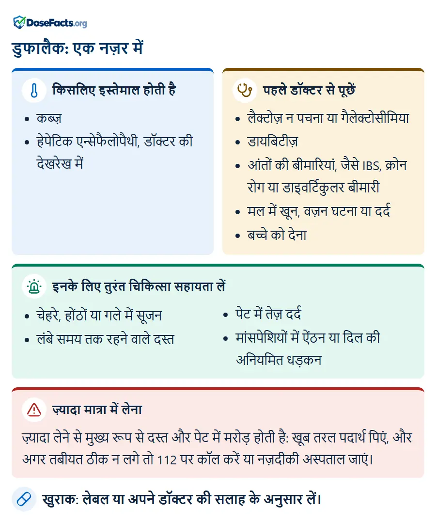 डुफालैक: एक नज़र में. किसलिए इस्तेमाल होती है: कब्ज़, हेपेटिक एन्सेफैलोपैथी, डॉक्टर की देखरेख में. पहले डॉक्टर से पूछें: लैक्टोज़ न पचना या गैलेक्टोसीमिया, डायबिटीज़, आंतों की बीमारियां, जैसे IBS, क्रोन रोग या डाइवर्टिकुलर बीमारी, मल में खून, वज़न घटना या दर्द, बच्चे को देना. इनके लिए तुरंत चिकित्सा सहायता लें: चेहरे, होंठों या गले में सूजन, लंबे समय तक रहने वाले दस्त, पेट में तेज़ दर्द, मांसपेशियों में ऐंठन या दिल की अनियमित धड़कन. ज़्यादा मात्रा में लेना: ज़्यादा लेने से मुख्य रूप से दस्त और पेट में मरोड़ होती है: खूब तरल पदार्थ पिएं, और अगर तबीयत ठीक न लगे तो 112 पर कॉल करें या नज़दीकी अस्पताल जाएं. खुराक: लेबल या अपने डॉक्टर की सलाह के अनुसार लें.