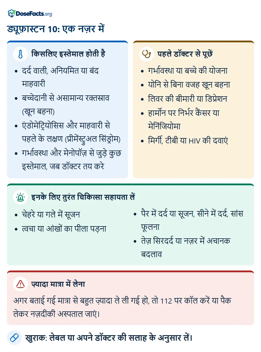 ड्यूफ़ास्टन 10: एक नज़र में. किसलिए इस्तेमाल होती है: दर्द वाली, अनियमित या बंद माहवारी, बच्चेदानी से असामान्य रक्तस्राव (खून बहना), एंडोमेट्रियोसिस और माहवारी से पहले के लक्षण (प्रीमेंस्ट्रुअल सिंड्रोम), गर्भावस्था और मेनोपॉज़ से जुड़े कुछ इस्तेमाल, जब डॉक्टर तय करे. पहले डॉक्टर से पूछें: गर्भावस्था या बच्चे की योजना, योनि से बिना वजह खून बहना, लिवर की बीमारी या डिप्रेशन, हार्मोन पर निर्भर कैंसर या मेनिंजियोमा, मिर्गी, टीबी या HIV की दवाएं. इनके लिए तुरंत चिकित्सा सहायता लें: चेहरे या गले में सूजन, त्वचा या आंखों का पीला पड़ना, पैर में दर्द या सूजन, सीने में दर्द, सांस फूलना, तेज़ सिरदर्द या नज़र में अचानक बदलाव. ज़्यादा मात्रा में लेना: अगर बताई गई मात्रा से बहुत ज़्यादा ले ली गई हो, तो 112 पर कॉल करें या पैक लेकर नज़दीकी अस्पताल जाएं. खुराक: लेबल या अपने डॉक्टर की सलाह के अनुसार लें.