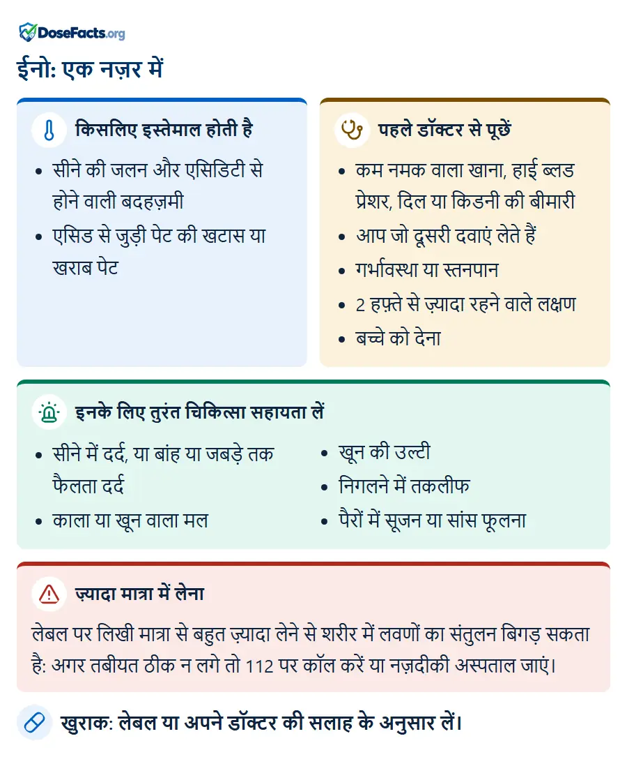 ईनो: एक नज़र में. किसलिए इस्तेमाल होती है: सीने की जलन और एसिडिटी से होने वाली बदहज़मी, एसिड से जुड़ी पेट की खटास या खराब पेट. पहले डॉक्टर से पूछें: कम नमक वाला खाना, हाई ब्लड प्रेशर, दिल या किडनी की बीमारी, आप जो दूसरी दवाएं लेते हैं, गर्भावस्था या स्तनपान, 2 हफ़्ते से ज़्यादा रहने वाले लक्षण, बच्चे को देना. इनके लिए तुरंत चिकित्सा सहायता लें: सीने में दर्द, या बांह या जबड़े तक फैलता दर्द, काला या खून वाला मल, खून की उल्टी, निगलने में तकलीफ, पैरों में सूजन या सांस फूलना. ज़्यादा मात्रा में लेना: लेबल पर लिखी मात्रा से बहुत ज़्यादा लेने से शरीर में लवणों का संतुलन बिगड़ सकता है: अगर तबीयत ठीक न लगे तो 112 पर कॉल करें या नज़दीकी अस्पताल जाएं. खुराक: लेबल या अपने डॉक्टर की सलाह के अनुसार लें.