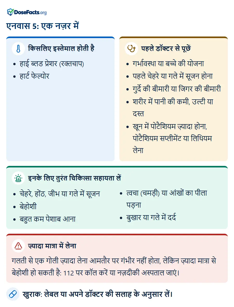 एनवास 5: एक नज़र में. किसलिए इस्तेमाल होती है: हाई ब्लड प्रेशर (रक्तचाप), हार्ट फेल्योर. पहले डॉक्टर से पूछें: गर्भावस्था या बच्चे की योजना, पहले चेहरे या गले में सूजन होना, गुर्दे की बीमारी या जिगर की बीमारी, शरीर में पानी की कमी, उल्टी या दस्त, खून में पोटैशियम ज़्यादा होना, पोटैशियम सप्लीमेंट या लिथियम लेना. इनके लिए तुरंत चिकित्सा सहायता लें: चेहरे, होंठ, जीभ या गले में सूजन, बेहोशी, बहुत कम पेशाब आना, त्वचा (चमड़ी) या आंखों का पीला पड़ना, बुखार या गले में दर्द. ज़्यादा मात्रा में लेना: गलती से एक गोली ज़्यादा लेना आमतौर पर गंभीर नहीं होता, लेकिन ज़्यादा मात्रा से बेहोशी हो सकती है: 112 पर कॉल करें या नज़दीकी अस्पताल जाएं. खुराक: लेबल या अपने डॉक्टर की सलाह के अनुसार लें.