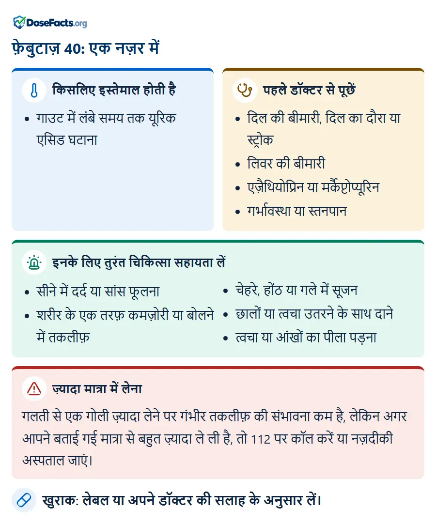 फ़ेबुटाज़ 40: एक नज़र में. किसलिए इस्तेमाल होती है: गाउट में लंबे समय तक यूरिक एसिड घटाना. पहले डॉक्टर से पूछें: दिल की बीमारी, दिल का दौरा या स्ट्रोक, लिवर की बीमारी, एज़ैथियोप्रिन या मर्कैप्टोप्यूरिन, गर्भावस्था या स्तनपान. इनके लिए तुरंत चिकित्सा सहायता लें: सीने में दर्द या सांस फूलना, शरीर के एक तरफ़ कमज़ोरी या बोलने में तकलीफ़, चेहरे, होंठ या गले में सूजन, छालों या त्वचा उतरने के साथ दाने, त्वचा या आंखों का पीला पड़ना. ज़्यादा मात्रा में लेना: गलती से एक गोली ज़्यादा लेने पर गंभीर तकलीफ़ की संभावना कम है, लेकिन अगर आपने बताई गई मात्रा से बहुत ज़्यादा ले ली है, तो 112 पर कॉल करें या नज़दीकी अस्पताल जाएं. खुराक: लेबल या अपने डॉक्टर की सलाह के अनुसार लें.