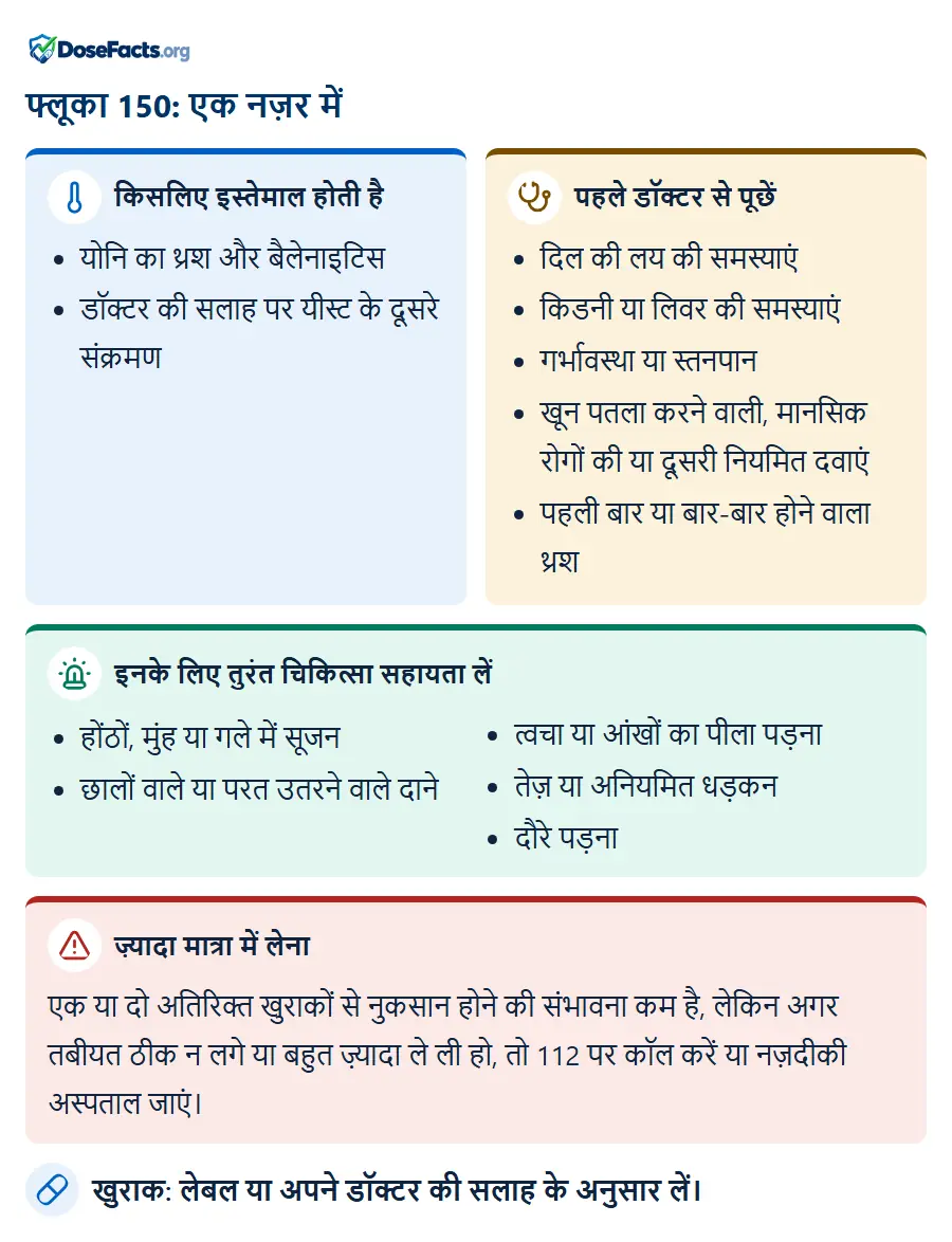 फ्लूका 150: एक नज़र में. किसलिए इस्तेमाल होती है: योनि का थ्रश और बैलेनाइटिस, डॉक्टर की सलाह पर यीस्ट के दूसरे संक्रमण. पहले डॉक्टर से पूछें: दिल की लय की समस्याएं, किडनी या लिवर की समस्याएं, गर्भावस्था या स्तनपान, खून पतला करने वाली, मानसिक रोगों की या दूसरी नियमित दवाएं, पहली बार या बार-बार होने वाला थ्रश. इनके लिए तुरंत चिकित्सा सहायता लें: होंठों, मुंह या गले में सूजन, छालों वाले या परत उतरने वाले दाने, त्वचा या आंखों का पीला पड़ना, तेज़ या अनियमित धड़कन, दौरे पड़ना. ज़्यादा मात्रा में लेना: एक या दो अतिरिक्त खुराकों से नुकसान होने की संभावना कम है, लेकिन अगर तबीयत ठीक न लगे या बहुत ज़्यादा ले ली हो, तो 112 पर कॉल करें या नज़दीकी अस्पताल जाएं. खुराक: लेबल या अपने डॉक्टर की सलाह के अनुसार लें.
