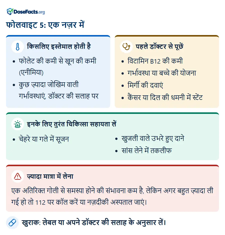 फोलवाइट 5: एक नज़र में. किसलिए इस्तेमाल होती है: फोलेट की कमी से खून की कमी (एनीमिया), कुछ ज़्यादा जोखिम वाली गर्भावस्थाएं, डॉक्टर की सलाह पर. पहले डॉक्टर से पूछें: विटामिन B12 की कमी, गर्भावस्था या बच्चे की योजना, मिर्गी की दवाएं, कैंसर या दिल की धमनी में स्टेंट. इनके लिए तुरंत चिकित्सा सहायता लें: चेहरे या गले में सूजन, खुजली वाले उभरे हुए दाने, सांस लेने में तकलीफ. ज़्यादा मात्रा में लेना: एक अतिरिक्त गोली से समस्या होने की संभावना कम है, लेकिन अगर बहुत ज़्यादा ली गई हो तो 112 पर कॉल करें या नज़दीकी अस्पताल जाएं. खुराक: लेबल या अपने डॉक्टर की सलाह के अनुसार लें.