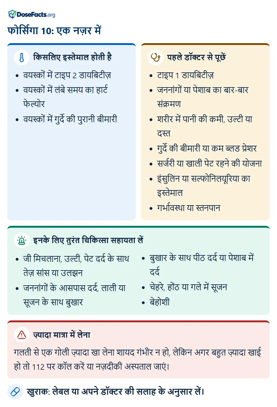 फोर्सिगा 10: एक नज़र में. किसलिए इस्तेमाल होती है: वयस्कों में टाइप 2 डायबिटीज़, वयस्कों में लंबे समय का हार्ट फेल्योर, वयस्कों में गुर्दे की पुरानी बीमारी. पहले डॉक्टर से पूछें: टाइप 1 डायबिटीज़, जननांगों या पेशाब का बार-बार संक्रमण, शरीर में पानी की कमी, उल्टी या दस्त, गुर्दे की बीमारी या कम ब्लड प्रेशर, सर्जरी या खाली पेट रहने की योजना, इंसुलिन या सल्फोनिलयूरिया का इस्तेमाल, गर्भावस्था या स्तनपान. इनके लिए तुरंत चिकित्सा सहायता लें: जी मिचलाना, उल्टी, पेट दर्द के साथ तेज़ सांस या उलझन, जननांगों के आसपास दर्द, लाली या सूजन के साथ बुखार, बुखार के साथ पीठ दर्द या पेशाब में दर्द, चेहरे, होंठ या गले में सूजन, बेहोशी. ज़्यादा मात्रा में लेना: गलती से एक गोली ज़्यादा खा लेना शायद गंभीर न हो, लेकिन अगर बहुत ज़्यादा खाई हो तो 112 पर कॉल करें या नज़दीकी अस्पताल जाएं. खुराक: लेबल या अपने डॉक्टर की सलाह के अनुसार लें.
