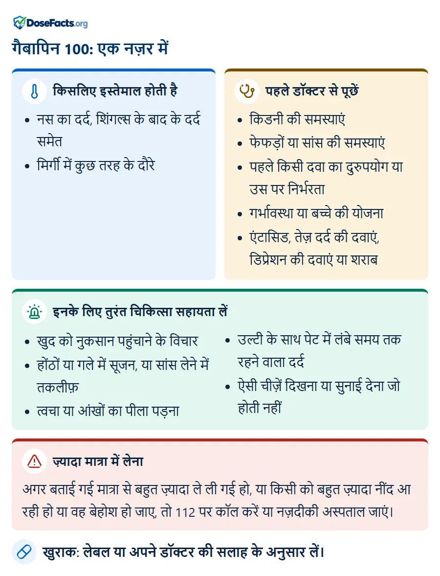 गैबापिन 100: एक नज़र में. किसलिए इस्तेमाल होती है: नस का दर्द, शिंगल्स के बाद के दर्द समेत, मिर्गी में कुछ तरह के दौरे. पहले डॉक्टर से पूछें: किडनी की समस्याएं, फेफड़ों या सांस की समस्याएं, पहले किसी दवा का दुरुपयोग या उस पर निर्भरता, गर्भावस्था या बच्चे की योजना, एंटासिड, तेज़ दर्द की दवाएं, डिप्रेशन की दवाएं या शराब. इनके लिए तुरंत चिकित्सा सहायता लें: खुद को नुकसान पहुंचाने के विचार, होंठों या गले में सूजन, या सांस लेने में तकलीफ़, त्वचा या आंखों का पीला पड़ना, उल्टी के साथ पेट में लंबे समय तक रहने वाला दर्द, ऐसी चीज़ें दिखना या सुनाई देना जो होती नहीं. ज़्यादा मात्रा में लेना: अगर बताई गई मात्रा से बहुत ज़्यादा ले ली गई हो, या किसी को बहुत ज़्यादा नींद आ रही हो या वह बेहोश हो जाए, तो 112 पर कॉल करें या नज़दीकी अस्पताल जाएं. खुराक: लेबल या अपने डॉक्टर की सलाह के अनुसार लें.