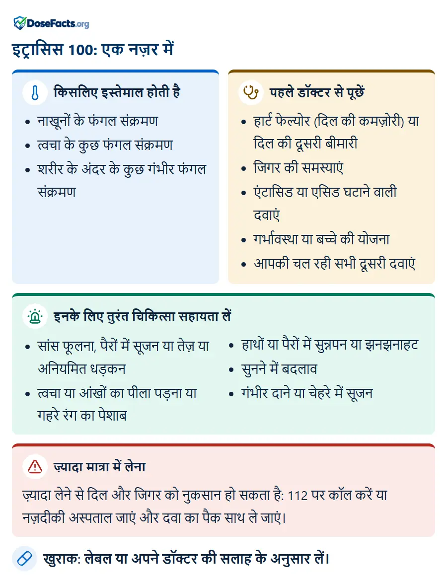 इट्रासिस 100: एक नज़र में. किसलिए इस्तेमाल होती है: नाखूनों के फंगल संक्रमण, त्वचा के कुछ फंगल संक्रमण, शरीर के अंदर के कुछ गंभीर फंगल संक्रमण. पहले डॉक्टर से पूछें: हार्ट फेल्योर (दिल की कमज़ोरी) या दिल की दूसरी बीमारी, जिगर की समस्याएं, एंटासिड या एसिड घटाने वाली दवाएं, गर्भावस्था या बच्चे की योजना, आपकी चल रही सभी दूसरी दवाएं. इनके लिए तुरंत चिकित्सा सहायता लें: सांस फूलना, पैरों में सूजन या तेज़ या अनियमित धड़कन, त्वचा या आंखों का पीला पड़ना या गहरे रंग का पेशाब, हाथों या पैरों में सुन्नपन या झनझनाहट, सुनने में बदलाव, गंभीर दाने या चेहरे में सूजन. ज़्यादा मात्रा में लेना: ज़्यादा लेने से दिल और जिगर को नुकसान हो सकता है: 112 पर कॉल करें या नज़दीकी अस्पताल जाएं और दवा का पैक साथ ले जाएं. खुराक: लेबल या अपने डॉक्टर की सलाह के अनुसार लें.