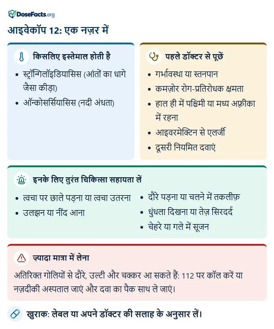 आइवेकॉप 12: एक नज़र में. किसलिए इस्तेमाल होती है: स्ट्रॉन्गिलॉइडियासिस (आंतों का धागे जैसा कीड़ा), ऑन्कोसर्सियासिस (नदी अंधता). पहले डॉक्टर से पूछें: गर्भावस्था या स्तनपान, कमज़ोर रोग-प्रतिरोधक क्षमता, हाल ही में पश्चिमी या मध्य अफ़्रीका में रहना, आइवरमेक्टिन से एलर्जी, दूसरी नियमित दवाएं. इनके लिए तुरंत चिकित्सा सहायता लें: त्वचा पर छाले पड़ना या त्वचा उतरना, उलझन या नींद आना, दौरे पड़ना या चलने में तकलीफ़, धुंधला दिखना या तेज़ सिरदर्द, चेहरे या गले में सूजन. ज़्यादा मात्रा में लेना: अतिरिक्त गोलियों से दौरे, उल्टी और चक्कर आ सकते हैं: 112 पर कॉल करें या नज़दीकी अस्पताल जाएं और दवा का पैक साथ ले जाएं. खुराक: लेबल या अपने डॉक्टर की सलाह के अनुसार लें.