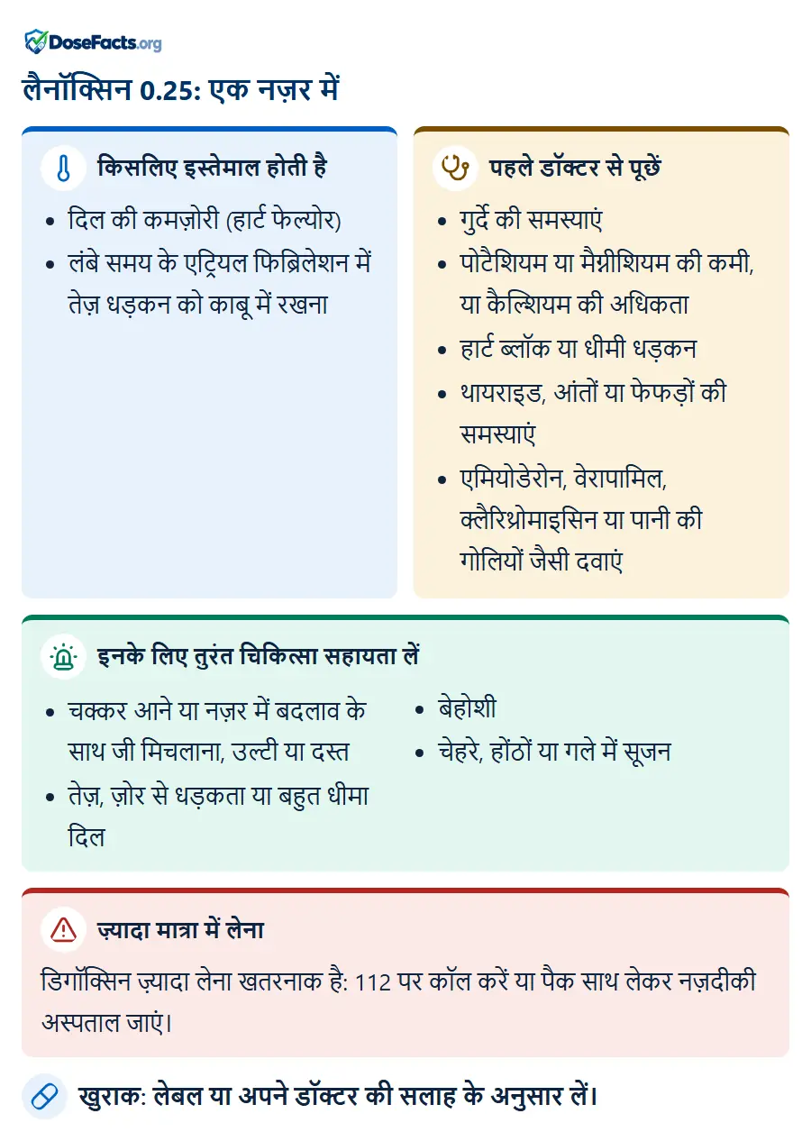 लैनॉक्सिन 0.25: एक नज़र में. किसलिए इस्तेमाल होती है: दिल की कमज़ोरी (हार्ट फेल्योर), लंबे समय के एट्रियल फिब्रिलेशन में तेज़ धड़कन को काबू में रखना. पहले डॉक्टर से पूछें: गुर्दे की समस्याएं, पोटैशियम या मैग्नीशियम की कमी, या कैल्शियम की अधिकता, हार्ट ब्लॉक या धीमी धड़कन, थायराइड, आंतों या फेफड़ों की समस्याएं, एमियोडेरोन, वेरापामिल, क्लैरिथ्रोमाइसिन या पानी की गोलियों जैसी दवाएं. इनके लिए तुरंत चिकित्सा सहायता लें: चक्कर आने या नज़र में बदलाव के साथ जी मिचलाना, उल्टी या दस्त, तेज़, ज़ोर से धड़कता या बहुत धीमा दिल, बेहोशी, चेहरे, होंठों या गले में सूजन. ज़्यादा मात्रा में लेना: डिगॉक्सिन ज़्यादा लेना खतरनाक है: 112 पर कॉल करें या पैक साथ लेकर नज़दीकी अस्पताल जाएं. खुराक: लेबल या अपने डॉक्टर की सलाह के अनुसार लें.
