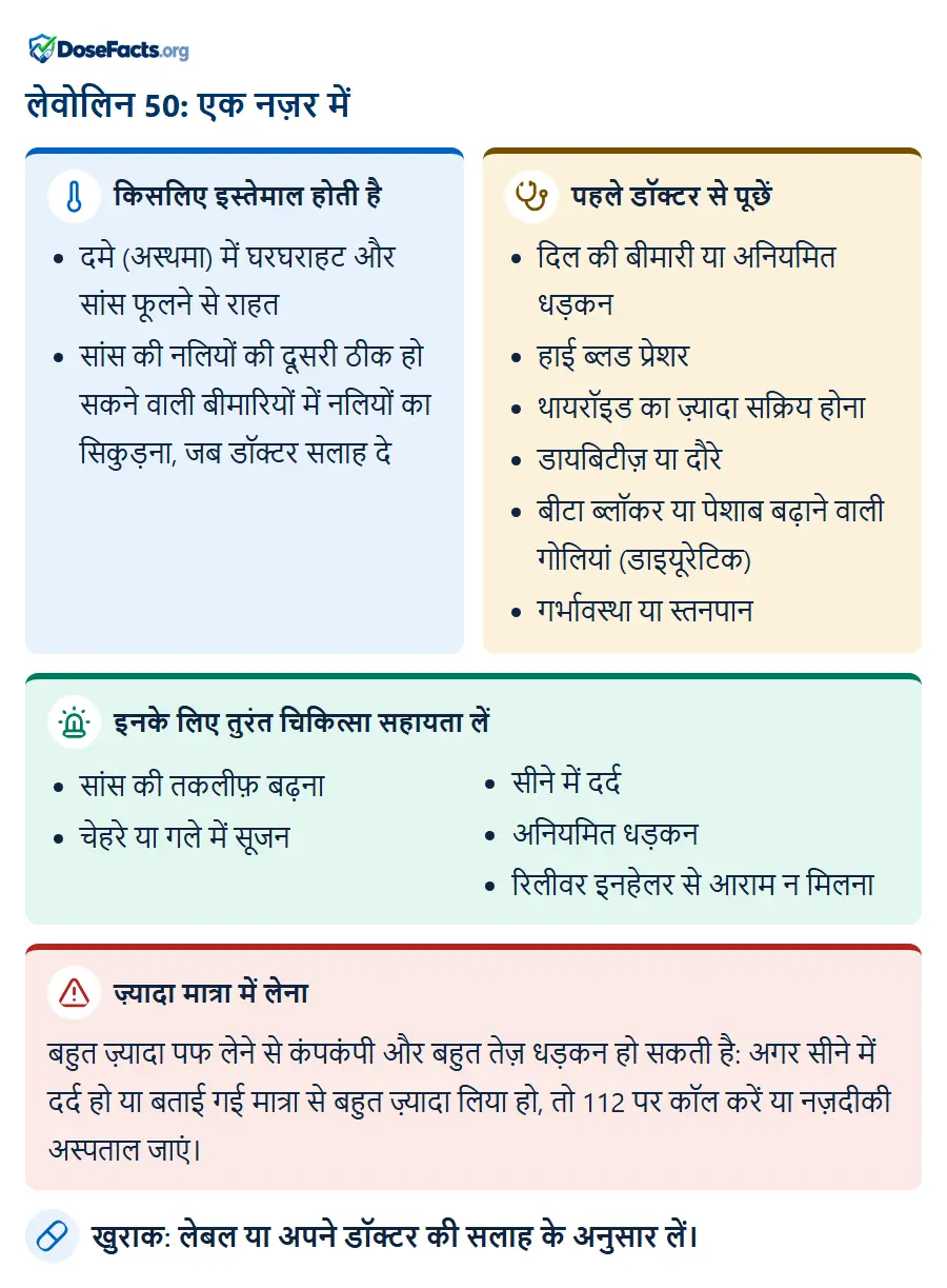 लेवोलिन 50: एक नज़र में. किसलिए इस्तेमाल होती है: दमे (अस्थमा) में घरघराहट और सांस फूलने से राहत, सांस की नलियों की दूसरी ठीक हो सकने वाली बीमारियों में नलियों का सिकुड़ना, जब डॉक्टर सलाह दे. पहले डॉक्टर से पूछें: दिल की बीमारी या अनियमित धड़कन, हाई ब्लड प्रेशर, थायरॉइड का ज़्यादा सक्रिय होना, डायबिटीज़ या दौरे, बीटा ब्लॉकर या पेशाब बढ़ाने वाली गोलियां (डाइयूरेटिक), गर्भावस्था या स्तनपान. इनके लिए तुरंत चिकित्सा सहायता लें: सांस की तकलीफ़ बढ़ना, चेहरे या गले में सूजन, सीने में दर्द, अनियमित धड़कन, रिलीवर इनहेलर से आराम न मिलना. ज़्यादा मात्रा में लेना: बहुत ज़्यादा पफ लेने से कंपकंपी और बहुत तेज़ धड़कन हो सकती है: अगर सीने में दर्द हो या बताई गई मात्रा से बहुत ज़्यादा लिया हो, तो 112 पर कॉल करें या नज़दीकी अस्पताल जाएं. खुराक: लेबल या अपने डॉक्टर की सलाह के अनुसार लें.