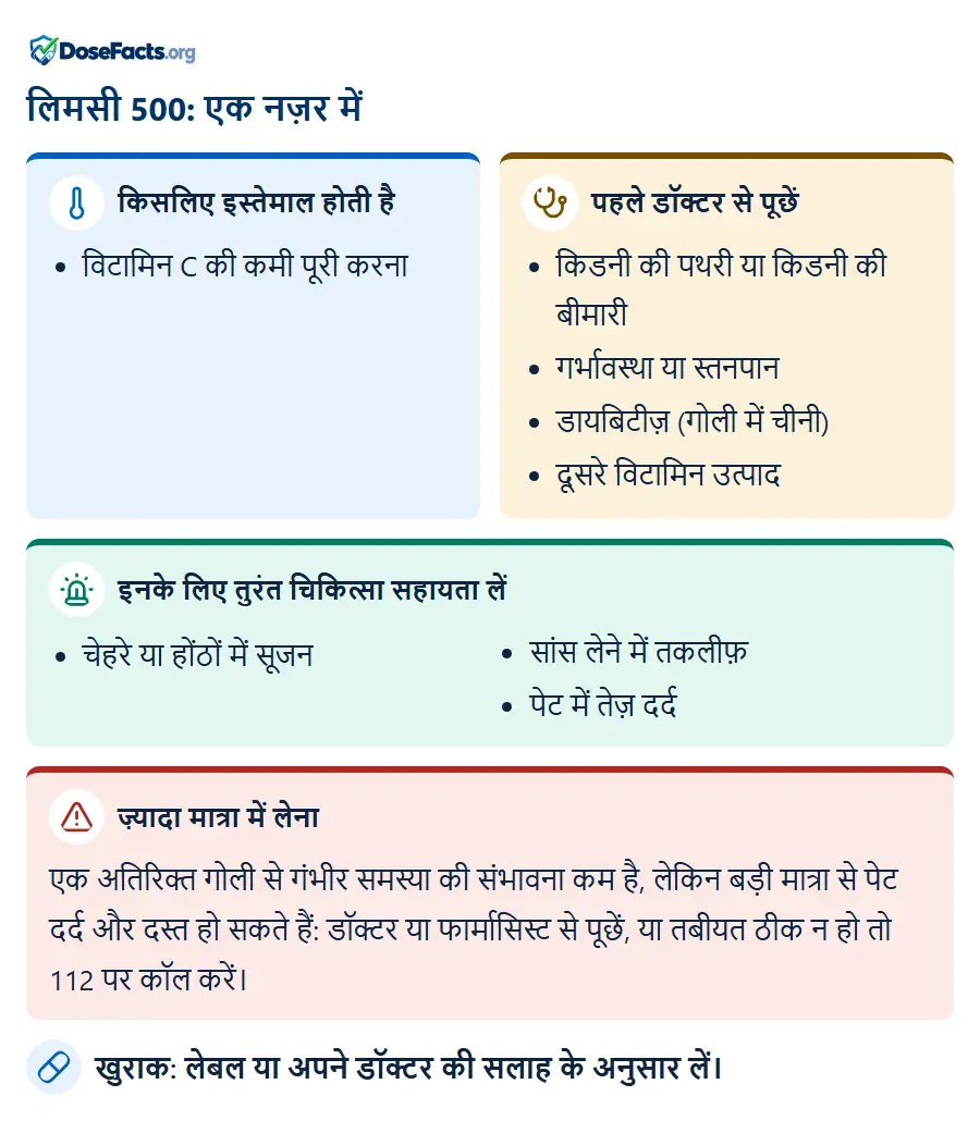 लिमसी 500: एक नज़र में. किसलिए इस्तेमाल होती है: विटामिन C की कमी पूरी करना. पहले डॉक्टर से पूछें: किडनी की पथरी या किडनी की बीमारी, गर्भावस्था या स्तनपान, डायबिटीज़ (गोली में चीनी), दूसरे विटामिन उत्पाद. इनके लिए तुरंत चिकित्सा सहायता लें: चेहरे या होंठों में सूजन, सांस लेने में तकलीफ़, पेट में तेज़ दर्द. ज़्यादा मात्रा में लेना: एक अतिरिक्त गोली से गंभीर समस्या की संभावना कम है, लेकिन बड़ी मात्रा से पेट दर्द और दस्त हो सकते हैं: डॉक्टर या फार्मासिस्ट से पूछें, या तबीयत ठीक न हो तो 112 पर कॉल करें. खुराक: लेबल या अपने डॉक्टर की सलाह के अनुसार लें.