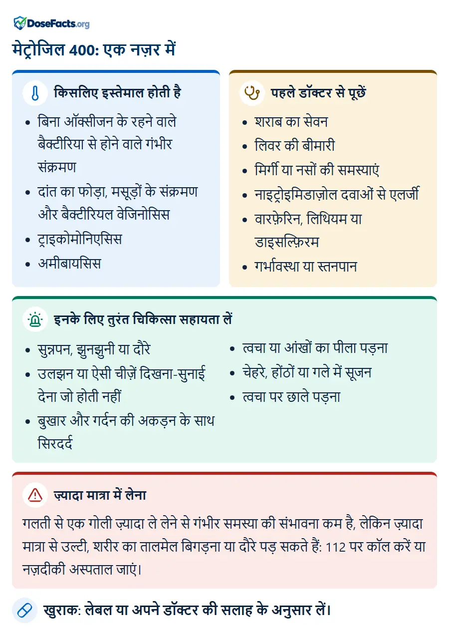 मेट्रोजिल 400: एक नज़र में. किसलिए इस्तेमाल होती है: बिना ऑक्सीजन के रहने वाले बैक्टीरिया से होने वाले गंभीर संक्रमण, दांत का फोड़ा, मसूड़ों के संक्रमण और बैक्टीरियल वेजिनोसिस, ट्राइकोमोनिएसिस, अमीबायसिस. पहले डॉक्टर से पूछें: शराब का सेवन, लिवर की बीमारी, मिर्गी या नसों की समस्याएं, नाइट्रोइमिडाज़ोल दवाओं से एलर्जी, वारफ़ेरिन, लिथियम या डाइसल्फ़िरम, गर्भावस्था या स्तनपान. इनके लिए तुरंत चिकित्सा सहायता लें: सुन्नपन, झुनझुनी या दौरे, उलझन या ऐसी चीज़ें दिखना-सुनाई देना जो होती नहीं, बुखार और गर्दन की अकड़न के साथ सिरदर्द, त्वचा या आंखों का पीला पड़ना, चेहरे, होंठों या गले में सूजन, त्वचा पर छाले पड़ना. ज़्यादा मात्रा में लेना: गलती से एक गोली ज़्यादा ले लेने से गंभीर समस्या की संभावना कम है, लेकिन ज़्यादा मात्रा से उल्टी, शरीर का तालमेल बिगड़ना या दौरे पड़ सकते हैं: 112 पर कॉल करें या नज़दीकी अस्पताल जाएं. खुराक: लेबल या अपने डॉक्टर की सलाह के अनुसार लें.