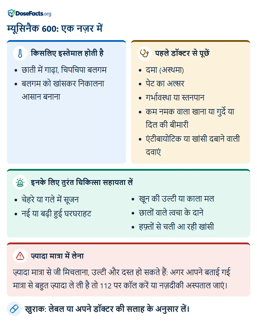 म्यूसिनैक 600: एक नज़र में. किसलिए इस्तेमाल होती है: छाती में गाढ़ा, चिपचिपा बलगम, बलगम को खांसकर निकालना आसान बनाना. पहले डॉक्टर से पूछें: दमा (अस्थमा), पेट का अल्सर, गर्भावस्था या स्तनपान, कम नमक वाला खाना या गुर्दे या दिल की बीमारी, एंटीबायोटिक या खांसी दबाने वाली दवाएं. इनके लिए तुरंत चिकित्सा सहायता लें: चेहरे या गले में सूजन, नई या बढ़ी हुई घरघराहट, खून की उल्टी या काला मल, छालों वाले त्वचा के दाने, हफ़्तों से चली आ रही खांसी. ज़्यादा मात्रा में लेना: ज़्यादा मात्रा से जी मिचलाना, उल्टी और दस्त हो सकते हैं: अगर आपने बताई गई मात्रा से बहुत ज़्यादा ले ली है तो 112 पर कॉल करें या नज़दीकी अस्पताल जाएं. खुराक: लेबल या अपने डॉक्टर की सलाह के अनुसार लें.
