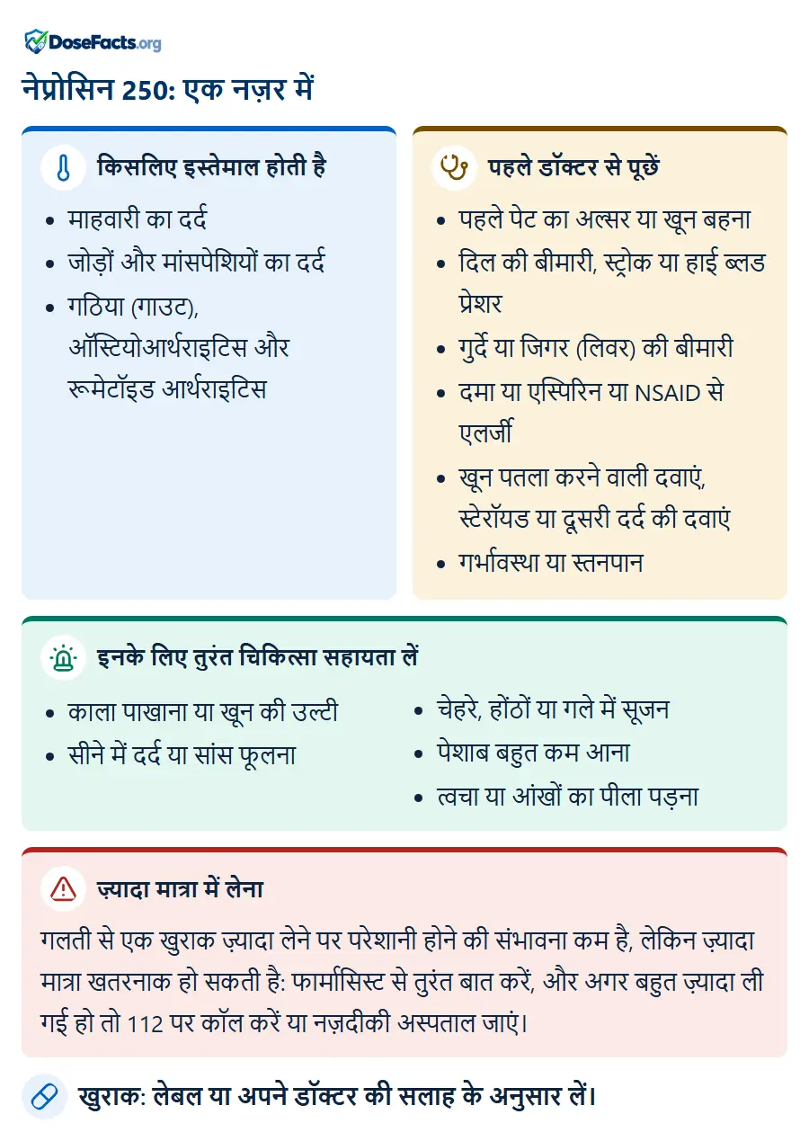 नेप्रोसिन 250: एक नज़र में. किसलिए इस्तेमाल होती है: माहवारी का दर्द, जोड़ों और मांसपेशियों का दर्द, गठिया (गाउट), ऑस्टियोआर्थराइटिस और रूमेटॉइड आर्थराइटिस. पहले डॉक्टर से पूछें: पहले पेट का अल्सर या खून बहना, दिल की बीमारी, स्ट्रोक या हाई ब्लड प्रेशर, गुर्दे या जिगर (लिवर) की बीमारी, दमा या एस्पिरिन या NSAID से एलर्जी, खून पतला करने वाली दवाएं, स्टेरॉयड या दूसरी दर्द की दवाएं, गर्भावस्था या स्तनपान. इनके लिए तुरंत चिकित्सा सहायता लें: काला पाखाना या खून की उल्टी, सीने में दर्द या सांस फूलना, चेहरे, होंठों या गले में सूजन, पेशाब बहुत कम आना, त्वचा या आंखों का पीला पड़ना. ज़्यादा मात्रा में लेना: गलती से एक खुराक ज़्यादा लेने पर परेशानी होने की संभावना कम है, लेकिन ज़्यादा मात्रा खतरनाक हो सकती है: फार्मासिस्ट से तुरंत बात करें, और अगर बहुत ज़्यादा ली गई हो तो 112 पर कॉल करें या नज़दीकी अस्पताल जाएं. खुराक: लेबल या अपने डॉक्टर की सलाह के अनुसार लें.