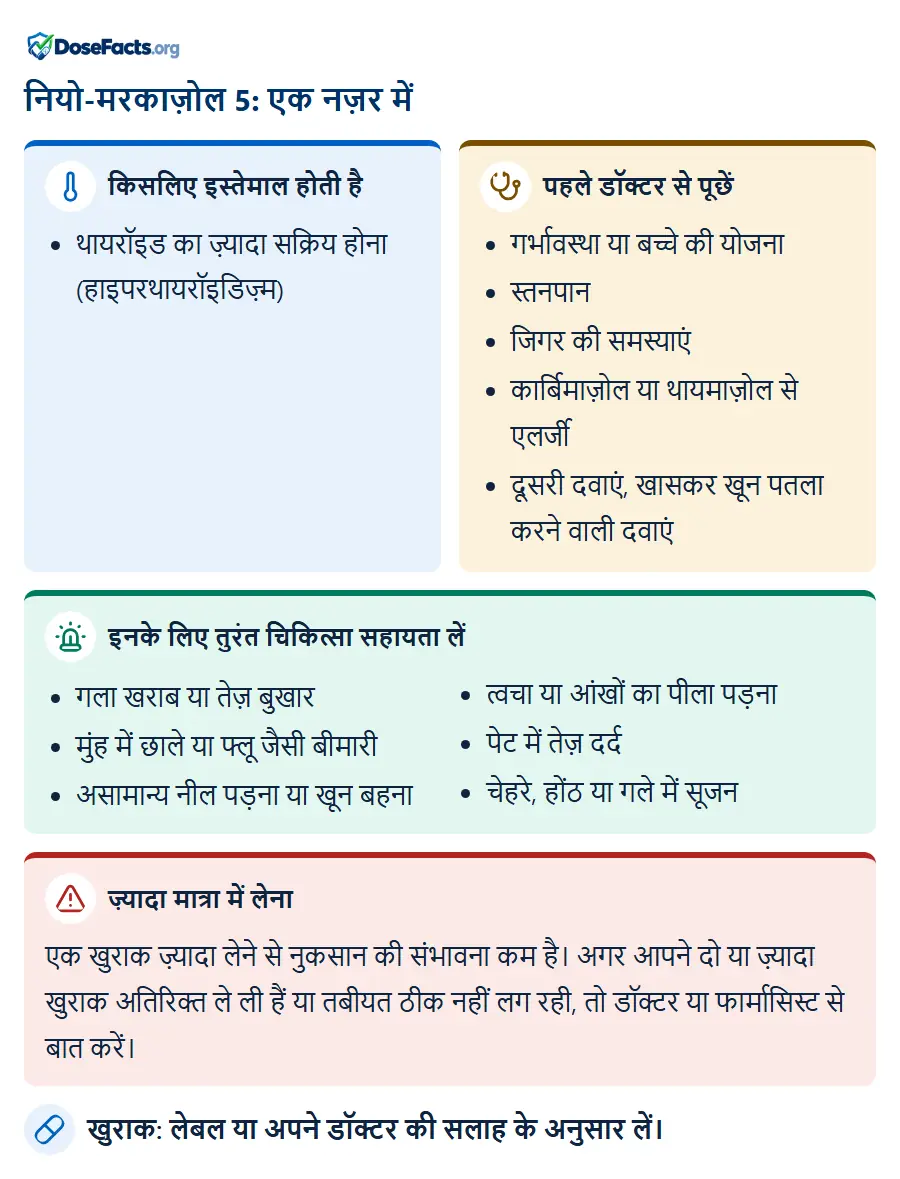नियो-मरकाज़ोल 5: एक नज़र में. किसलिए इस्तेमाल होती है: थायरॉइड का ज़्यादा सक्रिय होना (हाइपरथायरॉइडिज़्म). पहले डॉक्टर से पूछें: गर्भावस्था या बच्चे की योजना, स्तनपान, जिगर की समस्याएं, कार्बिमाज़ोल या थायमाज़ोल से एलर्जी, दूसरी दवाएं, खासकर खून पतला करने वाली दवाएं. इनके लिए तुरंत चिकित्सा सहायता लें: गला खराब या तेज़ बुखार, मुंह में छाले या फ्लू जैसी बीमारी, असामान्य नील पड़ना या खून बहना, त्वचा या आंखों का पीला पड़ना, पेट में तेज़ दर्द, चेहरे, होंठ या गले में सूजन. ज़्यादा मात्रा में लेना: एक खुराक ज़्यादा लेने से नुकसान की संभावना कम है। अगर आपने दो या ज़्यादा खुराक अतिरिक्त ले ली हैं या तबीयत ठीक नहीं लग रही, तो डॉक्टर या फार्मासिस्ट से बात करें. खुराक: लेबल या अपने डॉक्टर की सलाह के अनुसार लें.