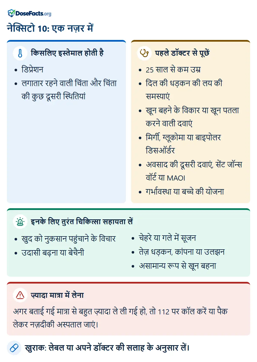 नेक्सिटो 10: एक नज़र में. किसलिए इस्तेमाल होती है: डिप्रेशन, लगातार रहने वाली चिंता और चिंता की कुछ दूसरी स्थितियां. पहले डॉक्टर से पूछें: 25 साल से कम उम्र, दिल की धड़कन की लय की समस्याएं, खून बहने के विकार या खून पतला करने वाली दवाएं, मिर्गी, ग्लूकोमा या बाइपोलर डिसऑर्डर, अवसाद की दूसरी दवाएं, सेंट जॉन्स वॉर्ट या MAOI, गर्भावस्था या बच्चे की योजना. इनके लिए तुरंत चिकित्सा सहायता लें: खुद को नुकसान पहुंचाने के विचार, उदासी बढ़ना या बेचैनी, चेहरे या गले में सूजन, तेज़ धड़कन, कांपना या उलझन, असामान्य रूप से खून बहना. ज़्यादा मात्रा में लेना: अगर बताई गई मात्रा से बहुत ज़्यादा ले ली गई हो, तो 112 पर कॉल करें या पैक लेकर नज़दीकी अस्पताल जाएं. खुराक: लेबल या अपने डॉक्टर की सलाह के अनुसार लें.