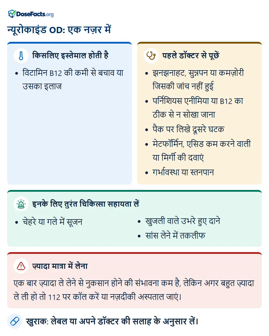 न्यूरोकाइंड OD: एक नज़र में. किसलिए इस्तेमाल होती है: विटामिन B12 की कमी से बचाव या उसका इलाज. पहले डॉक्टर से पूछें: झनझनाहट, सुन्नपन या कमज़ोरी जिसकी जांच नहीं हुई, पर्निशियस एनीमिया या B12 का ठीक से न सोखा जाना, पैक पर लिखे दूसरे घटक, मेटफॉर्मिन, एसिड कम करने वाली या मिर्गी की दवाएं, गर्भावस्था या स्तनपान. इनके लिए तुरंत चिकित्सा सहायता लें: चेहरे या गले में सूजन, खुजली वाले उभरे हुए दाने, सांस लेने में तकलीफ. ज़्यादा मात्रा में लेना: एक बार ज़्यादा ले लेने से नुकसान होने की संभावना कम है, लेकिन अगर बहुत ज़्यादा ले ली हो तो 112 पर कॉल करें या नज़दीकी अस्पताल जाएं. खुराक: लेबल या अपने डॉक्टर की सलाह के अनुसार लें.