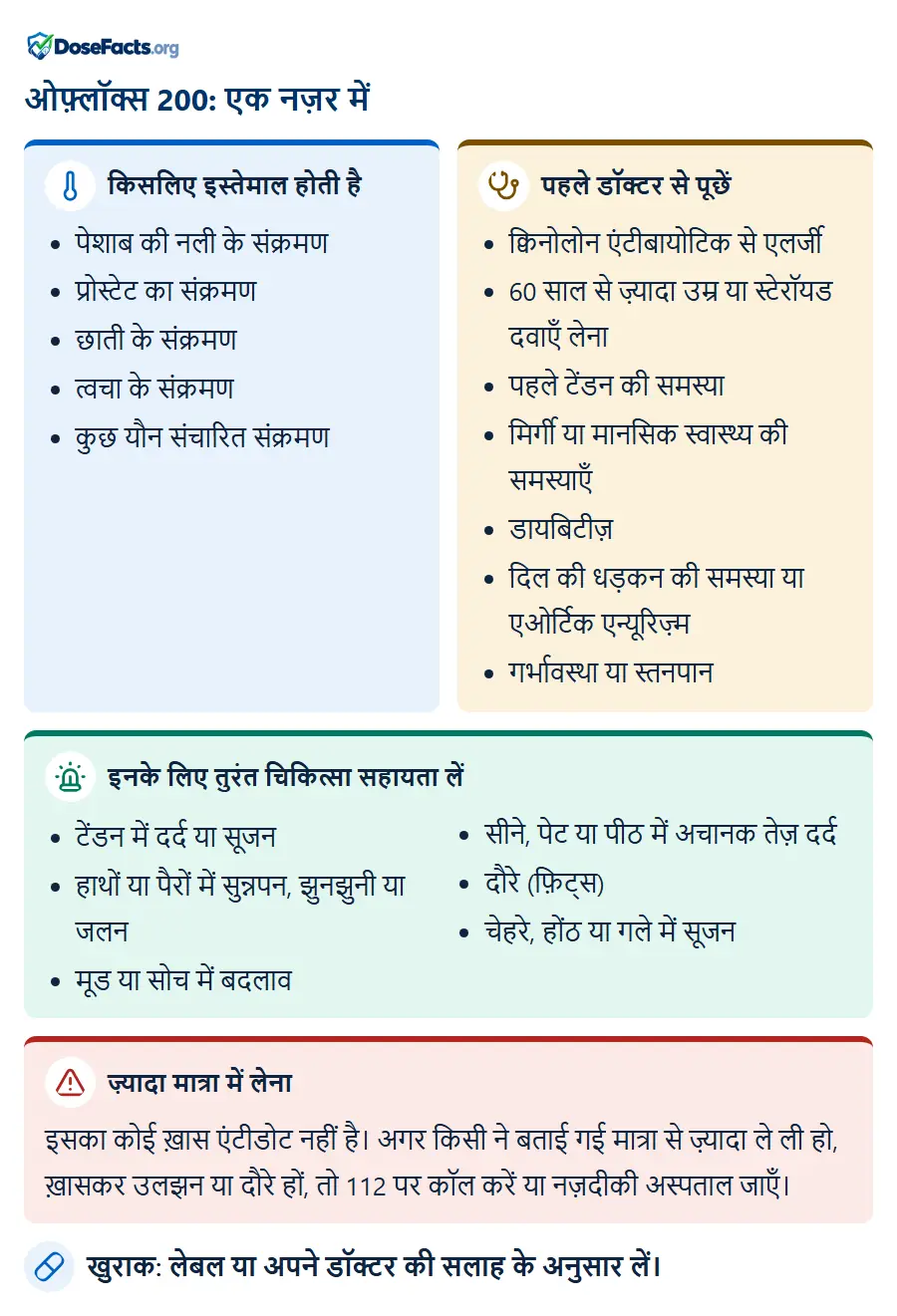 ओफ़्लॉक्स 200: एक नज़र में. किसलिए इस्तेमाल होती है: पेशाब की नली के संक्रमण, प्रोस्टेट का संक्रमण, छाती के संक्रमण, त्वचा के संक्रमण, कुछ यौन संचारित संक्रमण. पहले डॉक्टर से पूछें: क्विनोलोन एंटीबायोटिक से एलर्जी, 60 साल से ज़्यादा उम्र या स्टेरॉयड दवाएँ लेना, पहले टेंडन की समस्या, मिर्गी या मानसिक स्वास्थ्य की समस्याएँ, डायबिटीज़, दिल की धड़कन की समस्या या एओर्टिक एन्यूरिज़्म, गर्भावस्था या स्तनपान. इनके लिए तुरंत चिकित्सा सहायता लें: टेंडन में दर्द या सूजन, हाथों या पैरों में सुन्नपन, झुनझुनी या जलन, मूड या सोच में बदलाव, सीने, पेट या पीठ में अचानक तेज़ दर्द, दौरे (फ़िट्स), चेहरे, होंठ या गले में सूजन. ज़्यादा मात्रा में लेना: इसका कोई ख़ास एंटीडोट नहीं है। अगर किसी ने बताई गई मात्रा से ज़्यादा ले ली हो, ख़ासकर उलझन या दौरे हों, तो 112 पर कॉल करें या नज़दीकी अस्पताल जाएँ. खुराक: लेबल या अपने डॉक्टर की सलाह के अनुसार लें.