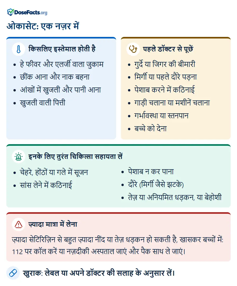 ओकासेट: एक नज़र में. किसलिए इस्तेमाल होती है: हे फीवर और एलर्जी वाला जुकाम, छींक आना और नाक बहना, आंखों में खुजली और पानी आना, खुजली वाली पित्ती. पहले डॉक्टर से पूछें: गुर्दे या जिगर की बीमारी, मिर्गी या पहले दौरे पड़ना, पेशाब करने में कठिनाई, गाड़ी चलाना या मशीनें चलाना, गर्भावस्था या स्तनपान, बच्चे को देना. इनके लिए तुरंत चिकित्सा सहायता लें: चेहरे, होंठों या गले में सूजन, सांस लेने में कठिनाई, पेशाब न कर पाना, दौरे (मिर्गी जैसे झटके), तेज़ या अनियमित धड़कन, या बेहोशी. ज़्यादा मात्रा में लेना: ज़्यादा सेटिरिज़िन से बहुत ज़्यादा नींद या तेज़ धड़कन हो सकती है, खासकर बच्चों में: 112 पर कॉल करें या नज़दीकी अस्पताल जाएं और पैक साथ ले जाएं. खुराक: लेबल या अपने डॉक्टर की सलाह के अनुसार लें.
