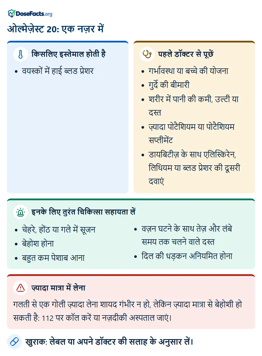 ओल्मेज़ेस्ट 20: एक नज़र में. किसलिए इस्तेमाल होती है: वयस्कों में हाई ब्लड प्रेशर. पहले डॉक्टर से पूछें: गर्भावस्था या बच्चे की योजना, गुर्दे की बीमारी, शरीर में पानी की कमी, उल्टी या दस्त, ज़्यादा पोटैशियम या पोटैशियम सप्लीमेंट, डायबिटीज़ के साथ एलिस्किरेन, लिथियम या ब्लड प्रेशर की दूसरी दवाएं. इनके लिए तुरंत चिकित्सा सहायता लें: चेहरे, होंठ या गले में सूजन, बेहोश होना, बहुत कम पेशाब आना, वज़न घटने के साथ तेज़ और लंबे समय तक चलने वाले दस्त, दिल की धड़कन अनियमित होना. ज़्यादा मात्रा में लेना: गलती से एक गोली ज़्यादा लेना शायद गंभीर न हो, लेकिन ज़्यादा मात्रा से बेहोशी हो सकती है: 112 पर कॉल करें या नज़दीकी अस्पताल जाएं. खुराक: लेबल या अपने डॉक्टर की सलाह के अनुसार लें.