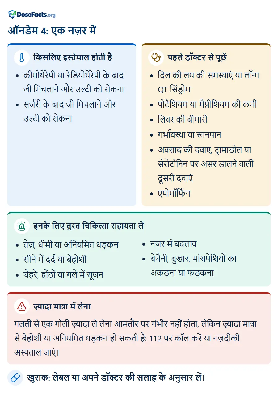 ऑनडेम 4: एक नज़र में. किसलिए इस्तेमाल होती है: कीमोथेरेपी या रेडियोथेरेपी के बाद जी मिचलाने और उल्टी को रोकना, सर्जरी के बाद जी मिचलाने और उल्टी को रोकना. पहले डॉक्टर से पूछें: दिल की लय की समस्याएं या लॉन्ग QT सिंड्रोम, पोटैशियम या मैग्नीशियम की कमी, लिवर की बीमारी, गर्भावस्था या स्तनपान, अवसाद की दवाएं, ट्रामाडोल या सेरोटोनिन पर असर डालने वाली दूसरी दवाएं, एपोमॉर्फिन. इनके लिए तुरंत चिकित्सा सहायता लें: तेज़, धीमी या अनियमित धड़कन, सीने में दर्द या बेहोशी, चेहरे, होंठों या गले में सूजन, नज़र में बदलाव, बेचैनी, बुखार, मांसपेशियों का अकड़ना या फड़कना. ज़्यादा मात्रा में लेना: गलती से एक गोली ज़्यादा ले लेना आमतौर पर गंभीर नहीं होता, लेकिन ज़्यादा मात्रा से बेहोशी या अनियमित धड़कन हो सकती है: 112 पर कॉल करें या नज़दीकी अस्पताल जाएं. खुराक: लेबल या अपने डॉक्टर की सलाह के अनुसार लें.