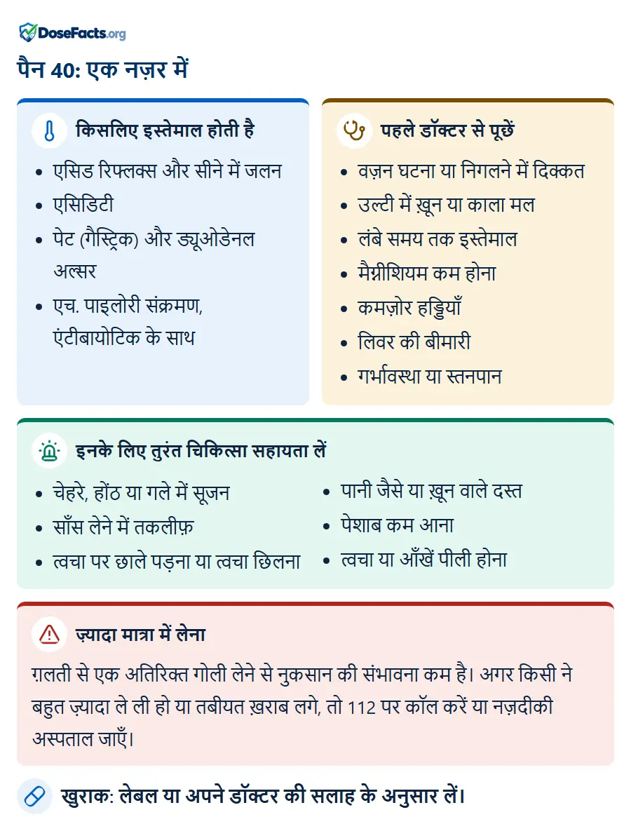 पैन 40: एक नज़र में. किसलिए इस्तेमाल होती है: एसिड रिफ्लक्स और सीने में जलन, एसिडिटी, पेट (गैस्ट्रिक) और ड्यूओडेनल अल्सर, एच. पाइलोरी संक्रमण, एंटीबायोटिक के सा. पहले डॉक्टर से पूछें: वज़न घटना या निगलने में दिक्कत, उल्टी में ख़ून या काला मल, लंबे समय तक इस्तेमाल, मैग्नीशियम कम होना, कमज़ोर हड्डियाँ, लिवर की बीमारी, गर्भावस्था या स्तनपान. इनके लिए तुरंत चिकित्सा सहायता लें: चेहरे, होंठ या गले में सूजन, साँस लेने में तकलीफ़, त्वचा पर छाले पड़ना या त्वचा छिलना, पानी जैसे या ख़ून वाले दस्त, पेशाब कम आना, त्वचा या आँखें पीली होना. ज़्यादा मात्रा में लेना: ग़लती से एक अतिरिक्त गोली लेने से नुकसान की संभावना कम है। अगर किसी ने बहुत ज़्यादा ले ली हो या तबीयत ख़राब लगे, तो 112 पर कॉल करें या नज़दीकी अस्पताल जाएँ. खुराक: लेबल या अपने डॉक्टर की सलाह के अनुसार लें.