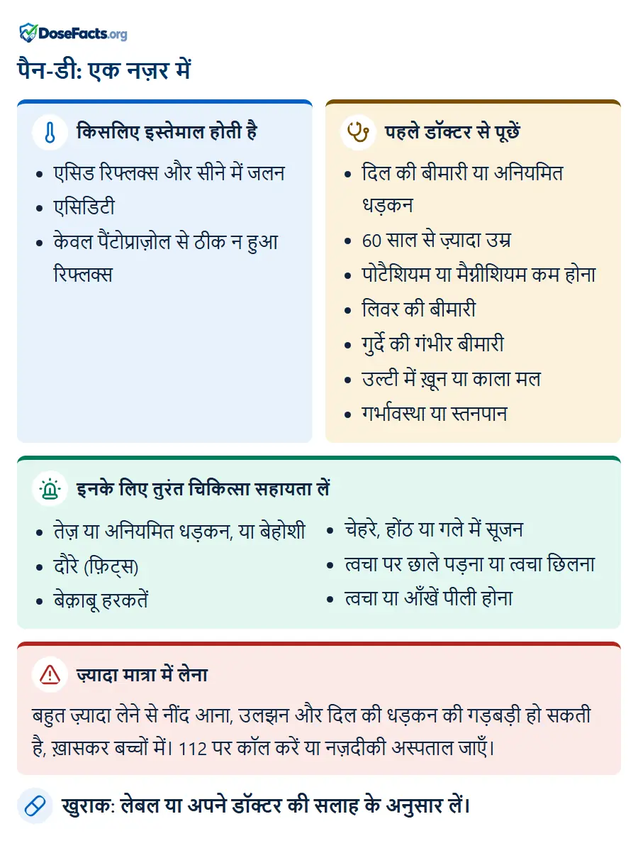 पैन-डी: एक नज़र में. किसलिए इस्तेमाल होती है: एसिड रिफ्लक्स और सीने में जलन, एसिडिटी, केवल पैंटोप्राज़ोल से ठीक न हुआ रिफ्लक्स. पहले डॉक्टर से पूछें: दिल की बीमारी या अनियमित धड़कन, 60 साल से ज़्यादा उम्र, पोटैशियम या मैग्नीशियम कम होना, लिवर की बीमारी, गुर्दे की गंभीर बीमारी, उल्टी में ख़ून या काला मल, गर्भावस्था या स्तनपान. इनके लिए तुरंत चिकित्सा सहायता लें: तेज़ या अनियमित धड़कन, या बेहोशी, दौरे (फ़िट्स), बेक़ाबू हरकतें, चेहरे, होंठ या गले में सूजन, त्वचा पर छाले पड़ना या त्वचा छिलना, त्वचा या आँखें पीली होना. ज़्यादा मात्रा में लेना: बहुत ज़्यादा लेने से नींद आना, उलझन और दिल की धड़कन की गड़बड़ी हो सकती है, ख़ासकर बच्चों में। 112 पर कॉल करें या नज़दीकी अस्पताल जाएँ. खुराक: लेबल या अपने डॉक्टर की सलाह के अनुसार लें.