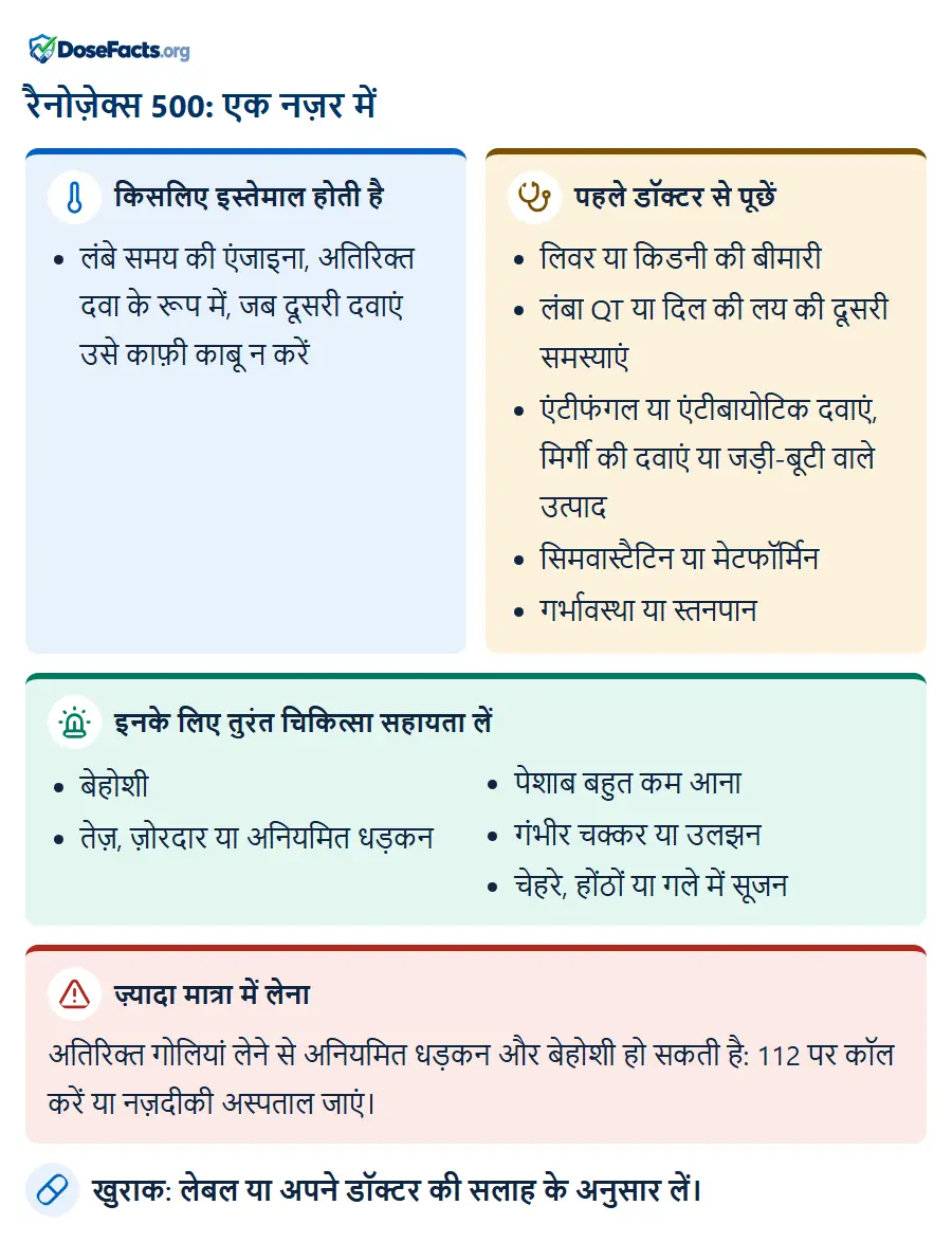 रैनोज़ेक्स 500: एक नज़र में. किसलिए इस्तेमाल होती है: लंबे समय की एंजाइना, अतिरिक्त दवा के रूप में, जब दूसरी दवाएं उसे काफ़ी काबू न करें. पहले डॉक्टर से पूछें: लिवर या किडनी की बीमारी, लंबा QT या दिल की लय की दूसरी समस्याएं, एंटीफंगल या एंटीबायोटिक दवाएं, मिर्गी की दवाएं या जड़ी-बूटी वाले उत्पाद, सिमवास्टैटिन या मेटफॉर्मिन, गर्भावस्था या स्तनपान. इनके लिए तुरंत चिकित्सा सहायता लें: बेहोशी, तेज़, ज़ोरदार या अनियमित धड़कन, पेशाब बहुत कम आना, गंभीर चक्कर या उलझन, चेहरे, होंठों या गले में सूजन. ज़्यादा मात्रा में लेना: अतिरिक्त गोलियां लेने से अनियमित धड़कन और बेहोशी हो सकती है: 112 पर कॉल करें या नज़दीकी अस्पताल जाएं. खुराक: लेबल या अपने डॉक्टर की सलाह के अनुसार लें.