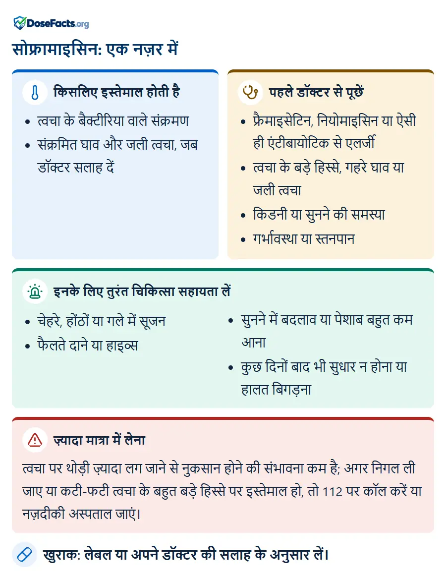 सोफ्रामाइसिन: एक नज़र में. किसलिए इस्तेमाल होती है: त्वचा के बैक्टीरिया वाले संक्रमण, संक्रमित घाव और जली त्वचा, जब डॉक्टर सलाह दें. पहले डॉक्टर से पूछें: फ्रैमाइसेटिन, नियोमाइसिन या ऐसी ही एंटीबायोटिक से एलर्जी, त्वचा के बड़े हिस्से, गहरे घाव या जली त्वचा, किडनी या सुनने की समस्या, गर्भावस्था या स्तनपान. इनके लिए तुरंत चिकित्सा सहायता लें: चेहरे, होंठों या गले में सूजन, फैलते दाने या हाइव्स, सुनने में बदलाव या पेशाब बहुत कम आना, कुछ दिनों बाद भी सुधार न होना या हालत बिगड़ना. ज़्यादा मात्रा में लेना: त्वचा पर थोड़ी ज़्यादा लग जाने से नुकसान होने की संभावना कम है; अगर निगल ली जाए या कटी-फटी त्वचा के बहुत बड़े हिस्से पर इस्तेमाल हो, तो 112 पर कॉल करें या नज़दीकी अस्पताल जाएं. खुराक: लेबल या अपने डॉक्टर की सलाह के अनुसार लें.