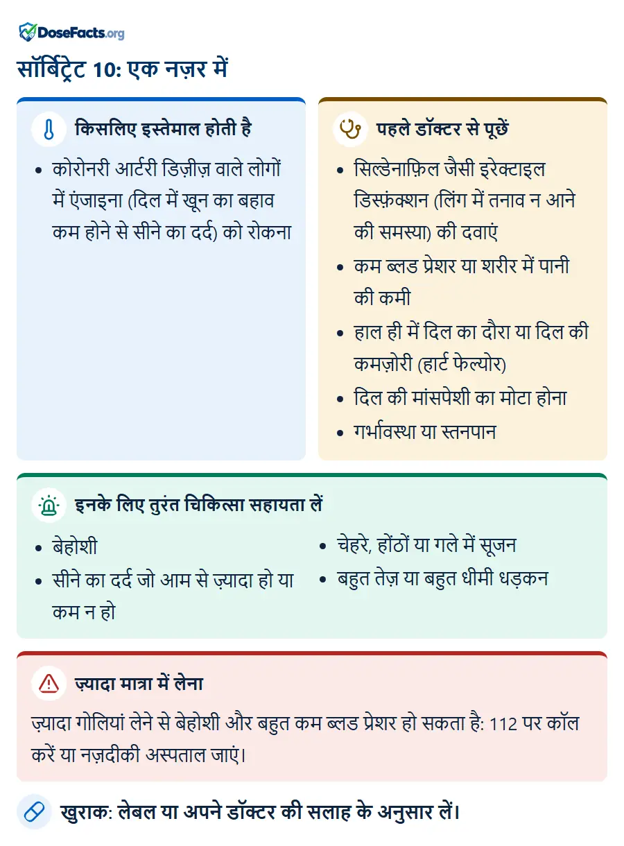 सॉर्बिट्रेट 10: एक नज़र में. किसलिए इस्तेमाल होती है: कोरोनरी आर्टरी डिज़ीज़ वाले लोगों में एंजाइना (दिल में खून का बहाव कम होने से सीने का दर्द) को रोकना. पहले डॉक्टर से पूछें: सिल्डेनाफ़िल जैसी इरेक्टाइल डिस्फ़ंक्शन (लिंग में तनाव न आने की समस्या) की दवाएं, कम ब्लड प्रेशर या शरीर में पानी की कमी, हाल ही में दिल का दौरा या दिल की कमज़ोरी (हार्ट फेल्योर), दिल की मांसपेशी का मोटा होना, गर्भावस्था या स्तनपान. इनके लिए तुरंत चिकित्सा सहायता लें: बेहोशी, सीने का दर्द जो आम से ज़्यादा हो या कम न हो, चेहरे, होंठों या गले में सूजन, बहुत तेज़ या बहुत धीमी धड़कन. ज़्यादा मात्रा में लेना: ज़्यादा गोलियां लेने से बेहोशी और बहुत कम ब्लड प्रेशर हो सकता है: 112 पर कॉल करें या नज़दीकी अस्पताल जाएं. खुराक: लेबल या अपने डॉक्टर की सलाह के अनुसार लें.