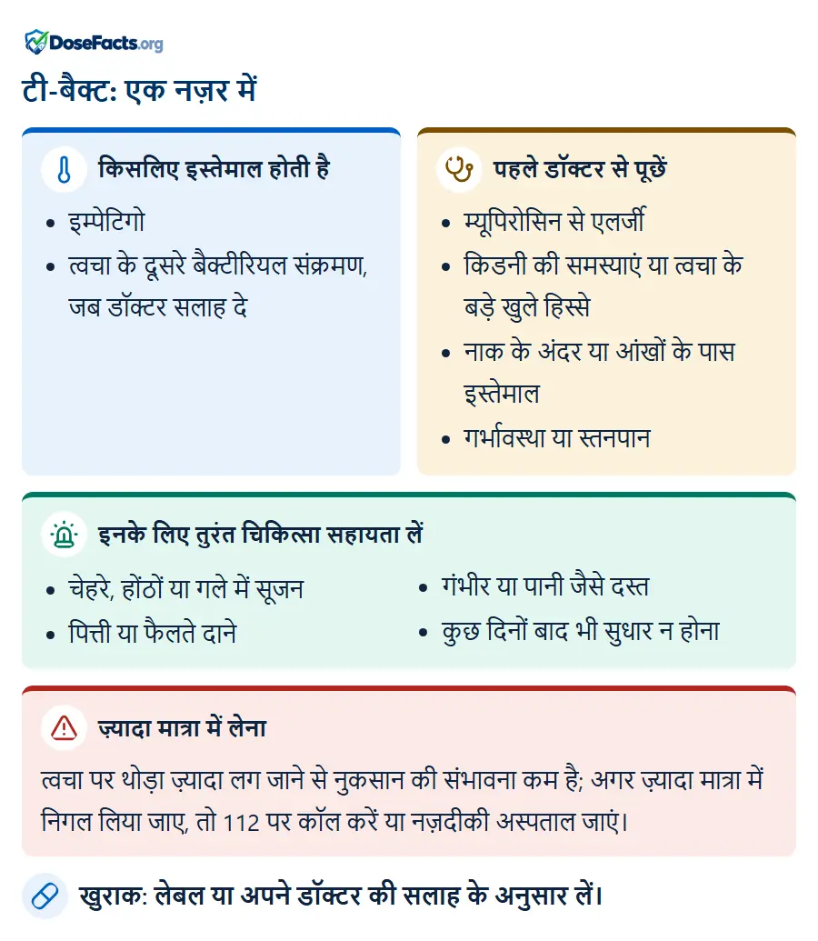 टी-बैक्ट: एक नज़र में. किसलिए इस्तेमाल होती है: इम्पेटिगो, त्वचा के दूसरे बैक्टीरियल संक्रमण, जब डॉक्टर सलाह दे. पहले डॉक्टर से पूछें: म्यूपिरोसिन से एलर्जी, किडनी की समस्याएं या त्वचा के बड़े खुले हिस्से, नाक के अंदर या आंखों के पास इस्तेमाल, गर्भावस्था या स्तनपान. इनके लिए तुरंत चिकित्सा सहायता लें: चेहरे, होंठों या गले में सूजन, पित्ती या फैलते दाने, गंभीर या पानी जैसे दस्त, कुछ दिनों बाद भी सुधार न होना. ज़्यादा मात्रा में लेना: त्वचा पर थोड़ा ज़्यादा लग जाने से नुकसान की संभावना कम है; अगर ज़्यादा मात्रा में निगल लिया जाए, तो 112 पर कॉल करें या नज़दीकी अस्पताल जाएं. खुराक: लेबल या अपने डॉक्टर की सलाह के अनुसार लें.