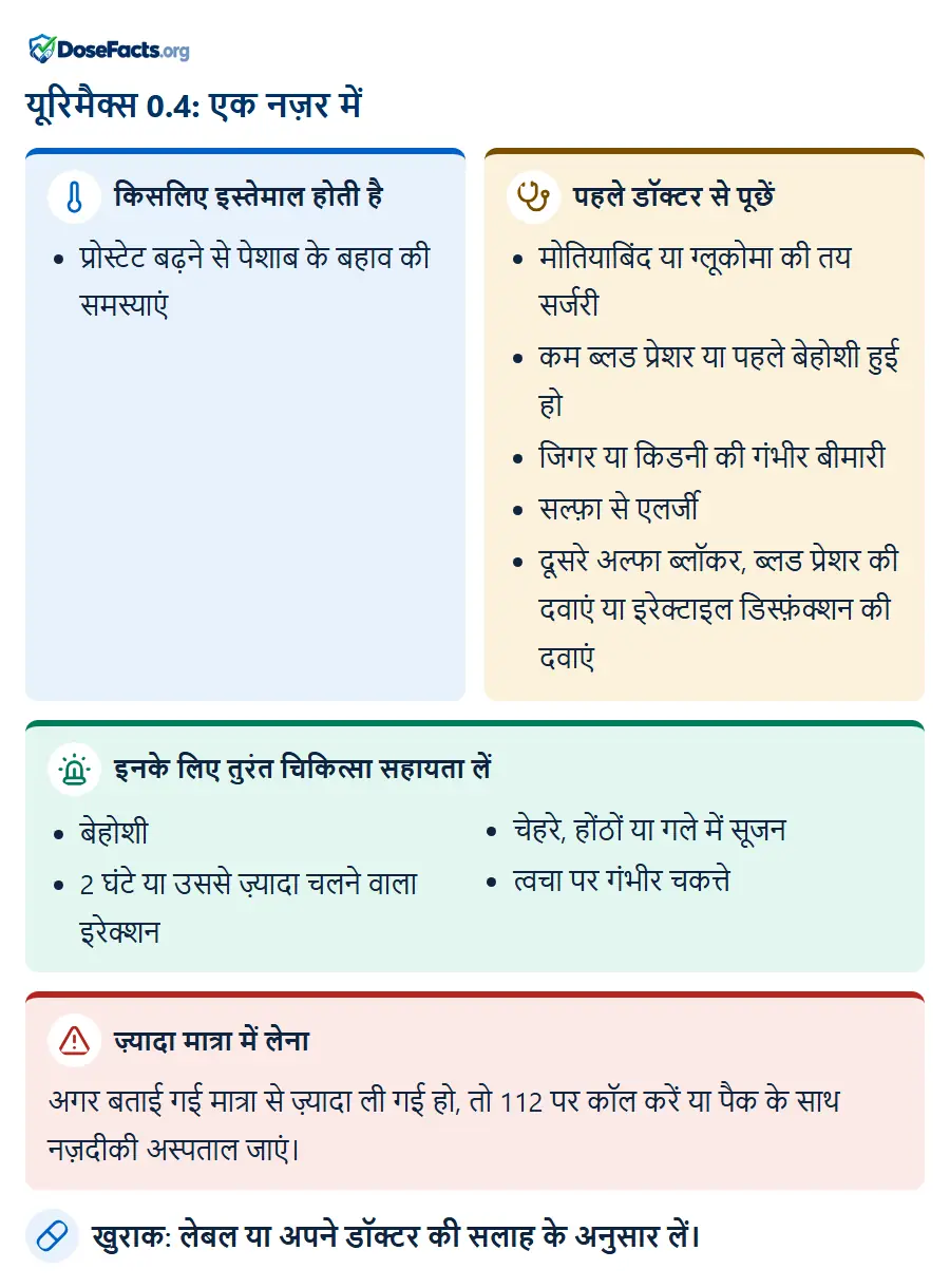 यूरिमैक्स 0.4: एक नज़र में. किसलिए इस्तेमाल होती है: प्रोस्टेट बढ़ने से पेशाब के बहाव की समस्याएं. पहले डॉक्टर से पूछें: मोतियाबिंद या ग्लूकोमा की तय सर्जरी, कम ब्लड प्रेशर या पहले बेहोशी हुई हो, जिगर या किडनी की गंभीर बीमारी, सल्फ़ा से एलर्जी, दूसरे अल्फा ब्लॉकर, ब्लड प्रेशर की दवाएं या इरेक्टाइल डिस्फ़ंक्शन की दवाएं. इनके लिए तुरंत चिकित्सा सहायता लें: बेहोशी, 2 घंटे या उससे ज़्यादा चलने वाला इरेक्शन, चेहरे, होंठों या गले में सूजन, त्वचा पर गंभीर चकत्ते. ज़्यादा मात्रा में लेना: अगर बताई गई मात्रा से ज़्यादा ली गई हो, तो 112 पर कॉल करें या पैक के साथ नज़दीकी अस्पताल जाएं. खुराक: लेबल या अपने डॉक्टर की सलाह के अनुसार लें.