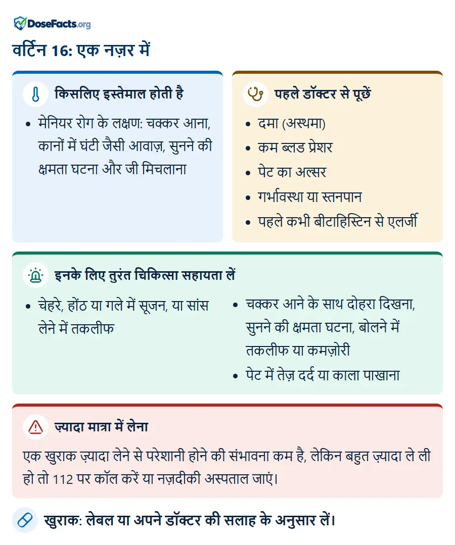 वर्टिन 16: एक नज़र में. किसलिए इस्तेमाल होती है: मेनियर रोग के लक्षण: चक्कर आना, कानों में घंटी जैसी आवाज़, सुनने की क्षमता घटना और जी मिचलाना. पहले डॉक्टर से पूछें: दमा (अस्थमा), कम ब्लड प्रेशर, पेट का अल्सर, गर्भावस्था या स्तनपान, पहले कभी बीटाहिस्टिन से एलर्जी. इनके लिए तुरंत चिकित्सा सहायता लें: चेहरे, होंठ या गले में सूजन, या सांस लेने में तकलीफ, चक्कर आने के साथ दोहरा दिखना, सुनने की क्षमता घटना, बोलने में तकलीफ या कमज़ोरी, पेट में तेज़ दर्द या काला पाखाना. ज़्यादा मात्रा में लेना: एक खुराक ज़्यादा लेने से परेशानी होने की संभावना कम है, लेकिन बहुत ज़्यादा ले ली हो तो 112 पर कॉल करें या नज़दीकी अस्पताल जाएं. खुराक: लेबल या अपने डॉक्टर की सलाह के अनुसार लें.