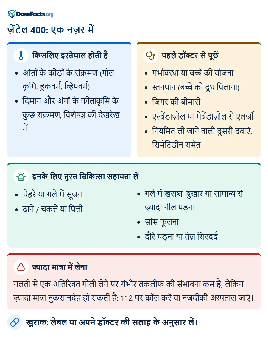 ज़ेंटेल 400: एक नज़र में. किसलिए इस्तेमाल होती है: आंतों के कीड़ों के संक्रमण (गोल कृमि, हुकवर्म, व्हिपवर्म), दिमाग और अंगों के फीताकृमि के कुछ संक्रमण, विशेषज्ञ की देखरेख में. पहले डॉक्टर से पूछें: गर्भावस्था या बच्चे की योजना, स्तनपान (बच्चे को दूध पिलाना), जिगर की बीमारी, एल्बेंडाज़ोल या मेबेंडाज़ोल से एलर्जी, नियमित ली जाने वाली दूसरी दवाएं, सिमेटिडीन समे. इनके लिए तुरंत चिकित्सा सहायता लें: चेहरे या गले में सूजन, दाने / चकत्ते या पित्ती, गले में खराश, बुखार या सामान्य से ज़्यादा नील पड़ना, सांस फूलना, दौरे पड़ना या तेज़ सिरदर्द. ज़्यादा मात्रा में लेना: गलती से एक अतिरिक्त गोली लेने पर गंभीर तकलीफ़ की संभावना कम है, लेकिन ज़्यादा मात्रा नुकसानदेह हो सकती है: 112 पर कॉल करें या नज़दीकी अस्पताल जाएं. खुराक: लेबल या अपने डॉक्टर की सलाह के अनुसार लें.
