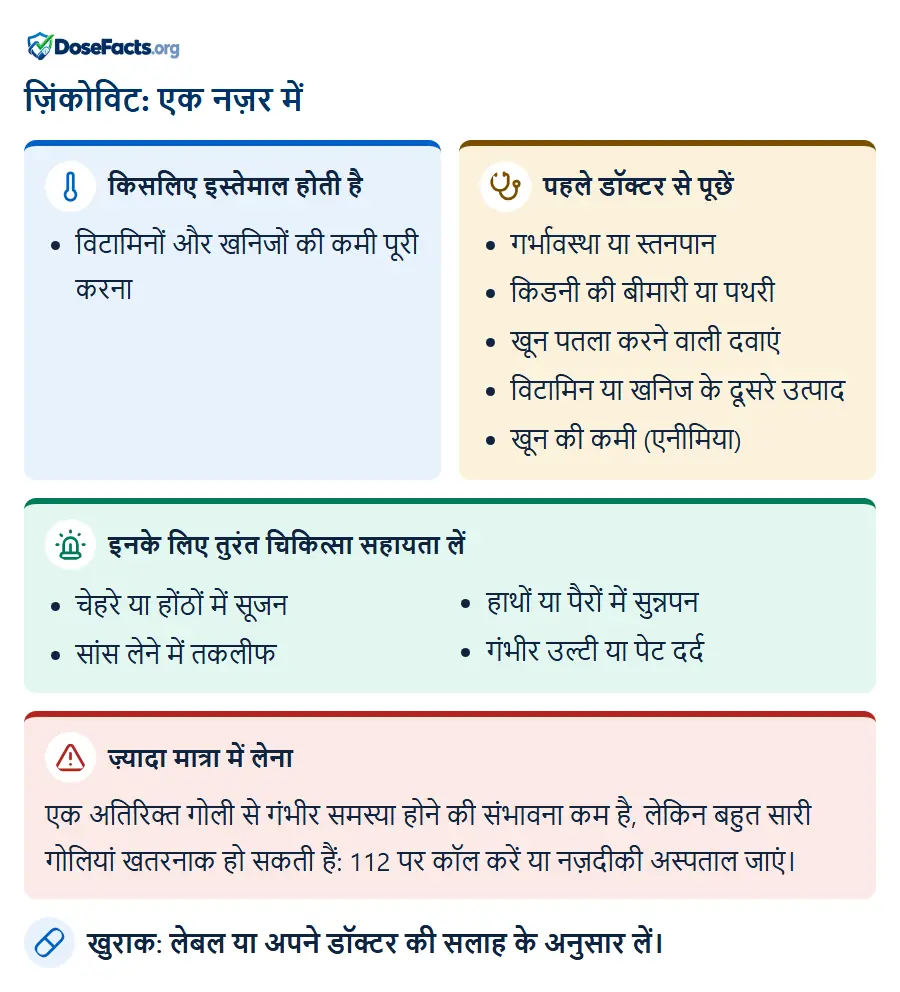 ज़िंकोविट: एक नज़र में. किसलिए इस्तेमाल होती है: विटामिनों और खनिजों की कमी पूरी करना. पहले डॉक्टर से पूछें: गर्भावस्था या स्तनपान, किडनी की बीमारी या पथरी, खून पतला करने वाली दवाएं, विटामिन या खनिज के दूसरे उत्पाद, खून की कमी (एनीमिया). इनके लिए तुरंत चिकित्सा सहायता लें: चेहरे या होंठों में सूजन, सांस लेने में तकलीफ, हाथों या पैरों में सुन्नपन, गंभीर उल्टी या पेट दर्द. ज़्यादा मात्रा में लेना: एक अतिरिक्त गोली से गंभीर समस्या होने की संभावना कम है, लेकिन बहुत सारी गोलियां खतरनाक हो सकती हैं: 112 पर कॉल करें या नज़दीकी अस्पताल जाएं. खुराक: लेबल या अपने डॉक्टर की सलाह के अनुसार लें.