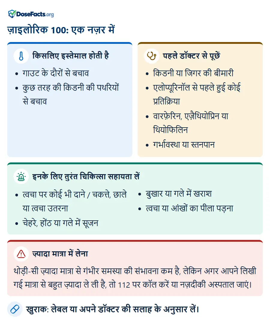 ज़ाइलोरिक 100: एक नज़र में. किसलिए इस्तेमाल होती है: गाउट के दौरों से बचाव, कुछ तरह की किडनी की पथरियों से बचाव. पहले डॉक्टर से पूछें: किडनी या जिगर की बीमारी, एलोप्यूरिनॉल से पहले हुई कोई प्रतिक्रिया, वारफ़ेरिन, एज़ैथियोप्रिन या थियोफिलिन, गर्भावस्था या स्तनपान. इनके लिए तुरंत चिकित्सा सहायता लें: त्वचा पर कोई भी दाने / चकत्ते, छाले या त्वचा उतरना, चेहरे, होंठ या गले में सूजन, बुखार या गले में खराश, त्वचा या आंखों का पीला पड़ना. ज़्यादा मात्रा में लेना: थोड़ी-सी ज़्यादा मात्रा से गंभीर समस्या की संभावना कम है, लेकिन अगर आपने लिखी गई मात्रा से बहुत ज़्यादा ले ली है, तो 112 पर कॉल करें या नज़दीकी अस्पताल जाएं. खुराक: लेबल या अपने डॉक्टर की सलाह के अनुसार लें.