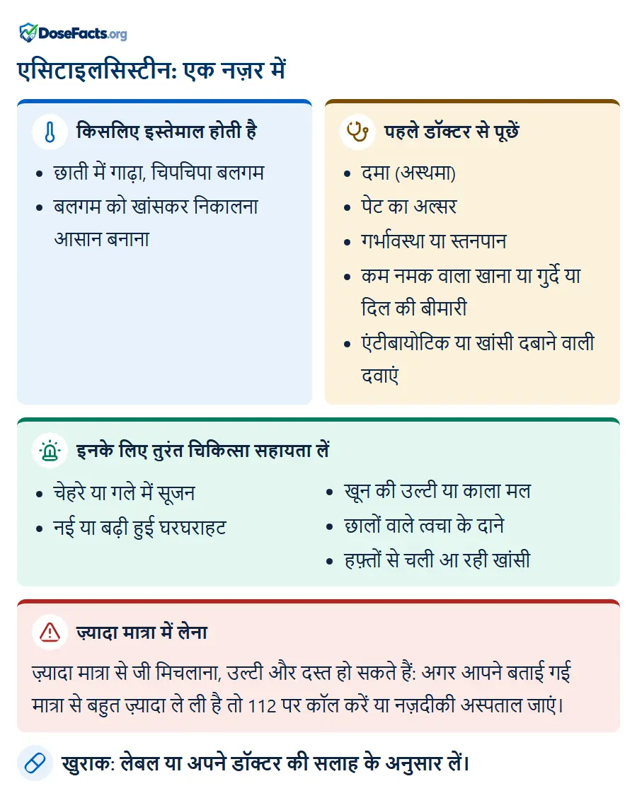 एसिटाइलसिस्टीन: एक नज़र में. किसलिए इस्तेमाल होती है: छाती में गाढ़ा, चिपचिपा बलगम, बलगम को खांसकर निकालना आसान बनाना. पहले डॉक्टर से पूछें: दमा (अस्थमा), पेट का अल्सर, गर्भावस्था या स्तनपान, कम नमक वाला खाना या गुर्दे या दिल की बीमारी, एंटीबायोटिक या खांसी दबाने वाली दवाएं. इनके लिए तुरंत चिकित्सा सहायता लें: चेहरे या गले में सूजन, नई या बढ़ी हुई घरघराहट, खून की उल्टी या काला मल, छालों वाले त्वचा के दाने, हफ़्तों से चली आ रही खांसी. ज़्यादा मात्रा में लेना: ज़्यादा मात्रा से जी मिचलाना, उल्टी और दस्त हो सकते हैं: अगर आपने बताई गई मात्रा से बहुत ज़्यादा ले ली है तो 112 पर कॉल करें या नज़दीकी अस्पताल जाएं. खुराक: लेबल या अपने डॉक्टर की सलाह के अनुसार लें.