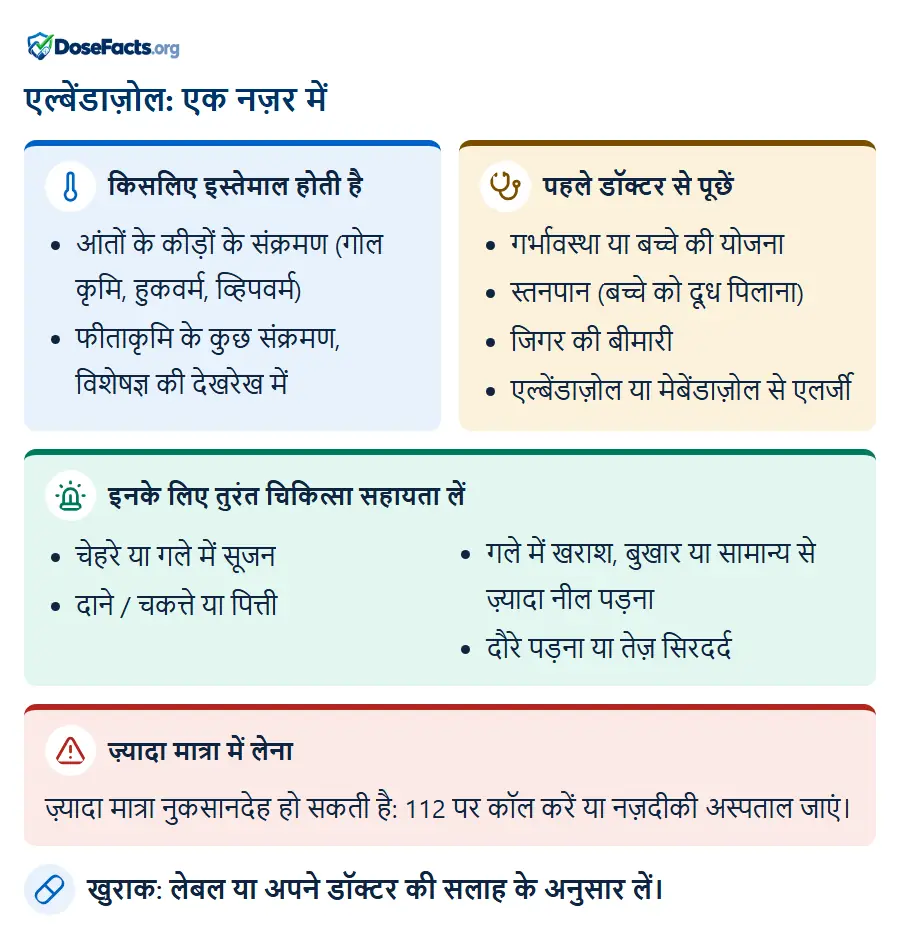 एल्बेंडाज़ोल: एक नज़र में. किसलिए इस्तेमाल होती है: आंतों के कीड़ों के संक्रमण (गोल कृमि, हुकवर्म, व्हिपवर्म), फीताकृमि के कुछ संक्रमण, विशेषज्ञ की देखरेख में. पहले डॉक्टर से पूछें: गर्भावस्था या बच्चे की योजना, स्तनपान (बच्चे को दूध पिलाना), जिगर की बीमारी, एल्बेंडाज़ोल या मेबेंडाज़ोल से एलर्जी. इनके लिए तुरंत चिकित्सा सहायता लें: चेहरे या गले में सूजन, दाने / चकत्ते या पित्ती, गले में खराश, बुखार या सामान्य से ज़्यादा नील पड़ना, दौरे पड़ना या तेज़ सिरदर्द. ज़्यादा मात्रा में लेना: ज़्यादा मात्रा नुकसानदेह हो सकती है: 112 पर कॉल करें या नज़दीकी अस्पताल जाएं. खुराक: लेबल या अपने डॉक्टर की सलाह के अनुसार लें.