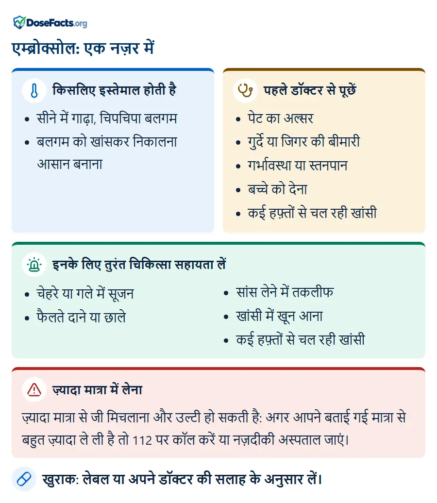 एम्ब्रोक्सोल: एक नज़र में. किसलिए इस्तेमाल होती है: सीने में गाढ़ा, चिपचिपा बलगम, बलगम को खांसकर निकालना आसान बनाना. पहले डॉक्टर से पूछें: पेट का अल्सर, गुर्दे या जिगर की बीमारी, गर्भावस्था या स्तनपान, बच्चे को देना, कई हफ़्तों से चल रही खांसी. इनके लिए तुरंत चिकित्सा सहायता लें: चेहरे या गले में सूजन, फैलते दाने या छाले, सांस लेने में तकलीफ, खांसी में खून आना, कई हफ़्तों से चल रही खांसी. ज़्यादा मात्रा में लेना: ज़्यादा मात्रा से जी मिचलाना और उल्टी हो सकती है: अगर आपने बताई गई मात्रा से बहुत ज़्यादा ले ली है तो 112 पर कॉल करें या नज़दीकी अस्पताल जाएं. खुराक: लेबल या अपने डॉक्टर की सलाह के अनुसार लें.