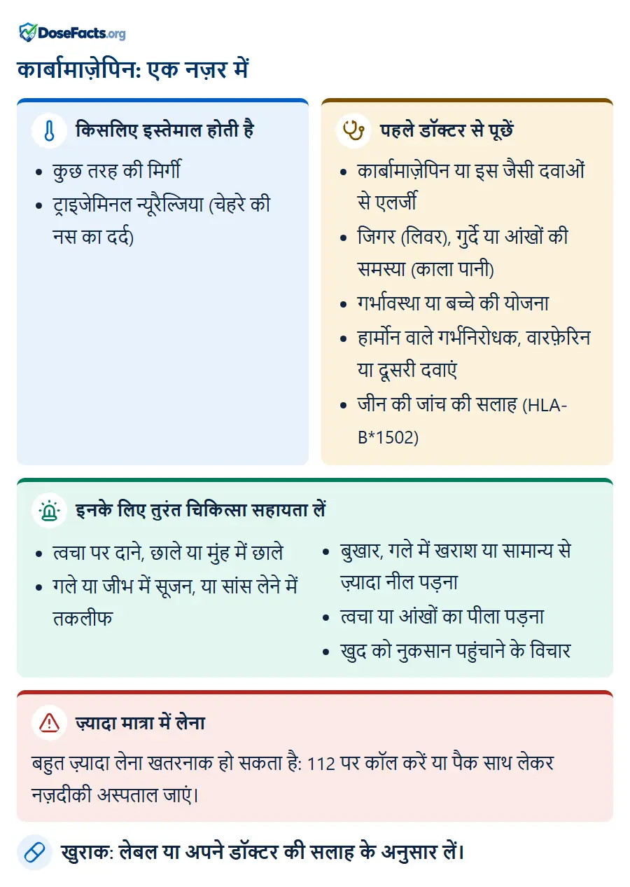 कार्बामाज़ेपिन: एक नज़र में. किसलिए इस्तेमाल होती है: कुछ तरह की मिर्गी, ट्राइजेमिनल न्यूरैल्जिया (चेहरे की नस का दर्द). पहले डॉक्टर से पूछें: कार्बामाज़ेपिन या इस जैसी दवाओं से एलर्जी, जिगर (लिवर), गुर्दे या आंखों की समस्या (काला पानी), गर्भावस्था या बच्चे की योजना, हार्मोन वाले गर्भनिरोधक, वारफ़ेरिन या दूसरी दवाएं, जीन की जांच की सलाह (HLA-B*1502). इनके लिए तुरंत चिकित्सा सहायता लें: त्वचा पर दाने, छाले या मुंह में छाले, गले या जीभ में सूजन, या सांस लेने में तकलीफ, बुखार, गले में खराश या सामान्य से ज़्यादा नील पड़ना, त्वचा या आंखों का पीला पड़ना, खुद को नुकसान पहुंचाने के विचार. ज़्यादा मात्रा में लेना: बहुत ज़्यादा लेना खतरनाक हो सकता है: 112 पर कॉल करें या पैक साथ लेकर नज़दीकी अस्पताल जाएं. खुराक: लेबल या अपने डॉक्टर की सलाह के अनुसार लें.
