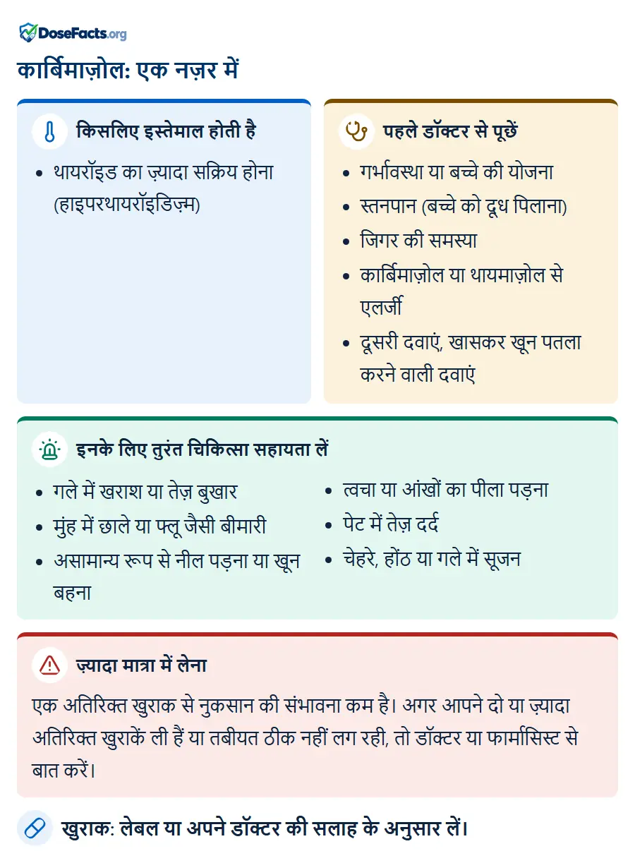 कार्बिमाज़ोल: एक नज़र में. किसलिए इस्तेमाल होती है: थायरॉइड का ज़्यादा सक्रिय होना (हाइपरथायरॉइडिज़्म). पहले डॉक्टर से पूछें: गर्भावस्था या बच्चे की योजना, स्तनपान (बच्चे को दूध पिलाना), जिगर की समस्या, कार्बिमाज़ोल या थायमाज़ोल से एलर्जी, दूसरी दवाएं, खासकर खून पतला करने वाली दवाएं. इनके लिए तुरंत चिकित्सा सहायता लें: गले में खराश या तेज़ बुखार, मुंह में छाले या फ्लू जैसी बीमारी, असामान्य रूप से नील पड़ना या खून बहना, त्वचा या आंखों का पीला पड़ना, पेट में तेज़ दर्द, चेहरे, होंठ या गले में सूजन. ज़्यादा मात्रा में लेना: एक अतिरिक्त खुराक से नुकसान की संभावना कम है। अगर आपने दो या ज़्यादा अतिरिक्त खुराकें ली हैं या तबीयत ठीक नहीं लग रही, तो डॉक्टर या फार्मासिस्ट से बात करें. खुराक: लेबल या अपने डॉक्टर की सलाह के अनुसार लें.
