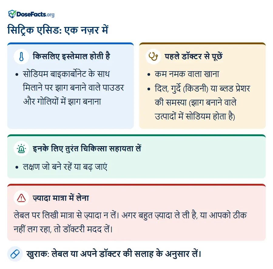 सिट्रिक एसिड: एक नज़र में. किसलिए इस्तेमाल होती है: सोडियम बाइकार्बोनेट के साथ मिलाने पर झाग बनाने वाले पाउडर और गोलियों में झाग बनाना. पहले डॉक्टर से पूछें: कम नमक वाला खाना, दिल, गुर्दे (किडनी) या ब्लड प्रेशर की समस्या (झाग बनाने वाले उत्पादों में सोडियम होता है). इनके लिए तुरंत चिकित्सा सहायता लें: लक्षण जो बने रहें या बढ़ जाएं. ज़्यादा मात्रा में लेना: लेबल पर लिखी मात्रा से ज़्यादा न लें। अगर बहुत ज़्यादा ले ली है, या आपको ठीक नहीं लग रहा, तो डॉक्टरी मदद लें. खुराक: लेबल या अपने डॉक्टर की सलाह के अनुसार लें.