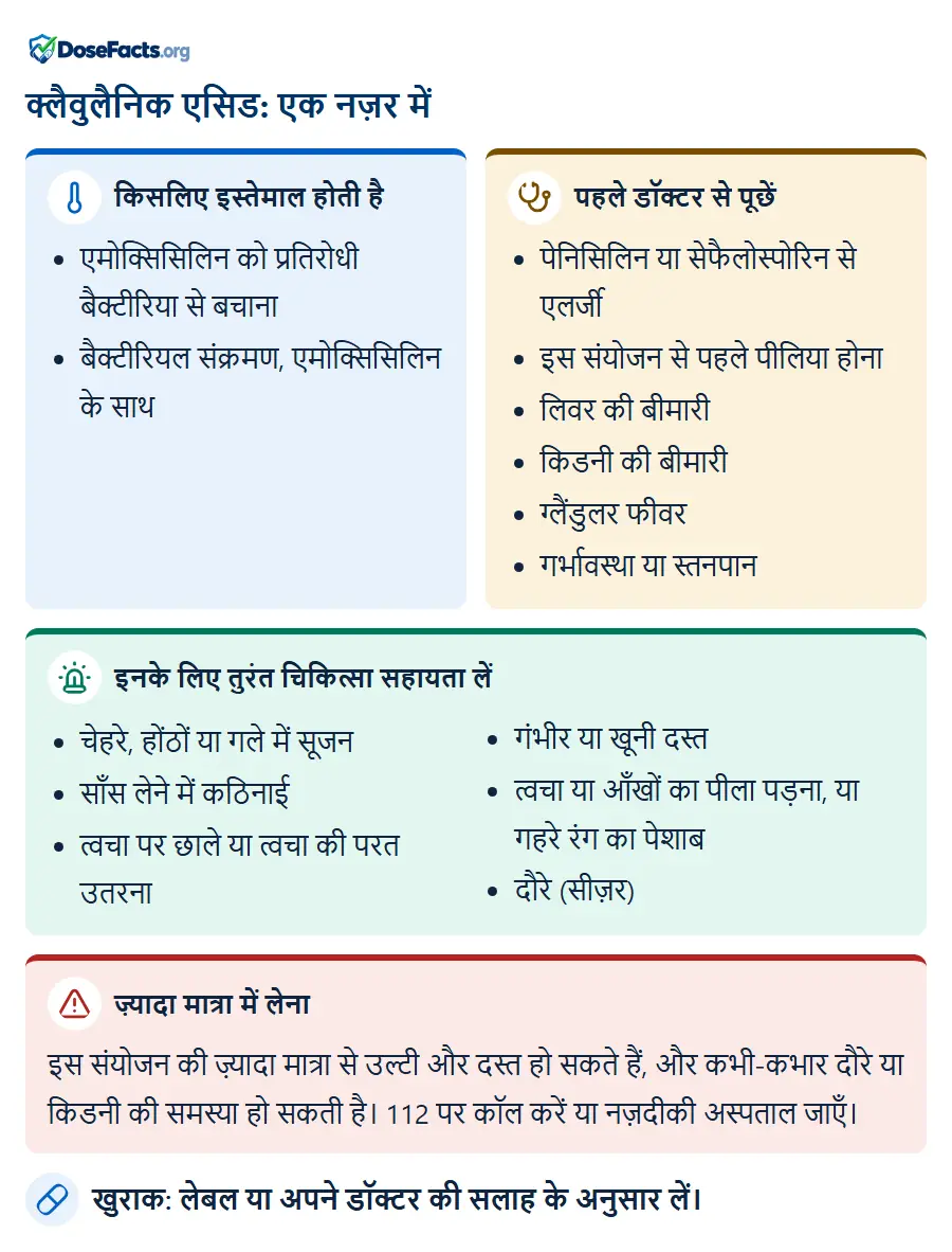 क्लैवुलैनिक एसिड: एक नज़र में. किसलिए इस्तेमाल होती है: एमोक्सिसिलिन को प्रतिरोधी बैक्टीरिया से बचाना, बैक्टीरियल संक्रमण, एमोक्सिसिलिन के सा. पहले डॉक्टर से पूछें: पेनिसिलिन या सेफैलोस्पोरिन से एलर्जी, इस संयोजन से पहले पीलिया होना, लिवर की बीमारी, किडनी की बीमारी, ग्लैंडुलर फीवर, गर्भावस्था या स्तनपान. इनके लिए तुरंत चिकित्सा सहायता लें: चेहरे, होंठों या गले में सूजन, साँस लेने में कठिनाई, त्वचा पर छाले या त्वचा की परत उतरना, गंभीर या खूनी दस्त, त्वचा या आँखों का पीला पड़ना, या गहरे रंग का पेशाब, दौरे (सीज़र). ज़्यादा मात्रा में लेना: इस संयोजन की ज़्यादा मात्रा से उल्टी और दस्त हो सकते हैं, और कभी-कभार दौरे या किडनी की समस्या हो सकती है। 112 पर कॉल करें या नज़दीकी अस्पताल जाएँ. खुराक: लेबल या अपने डॉक्टर की सलाह के अनुसार लें.