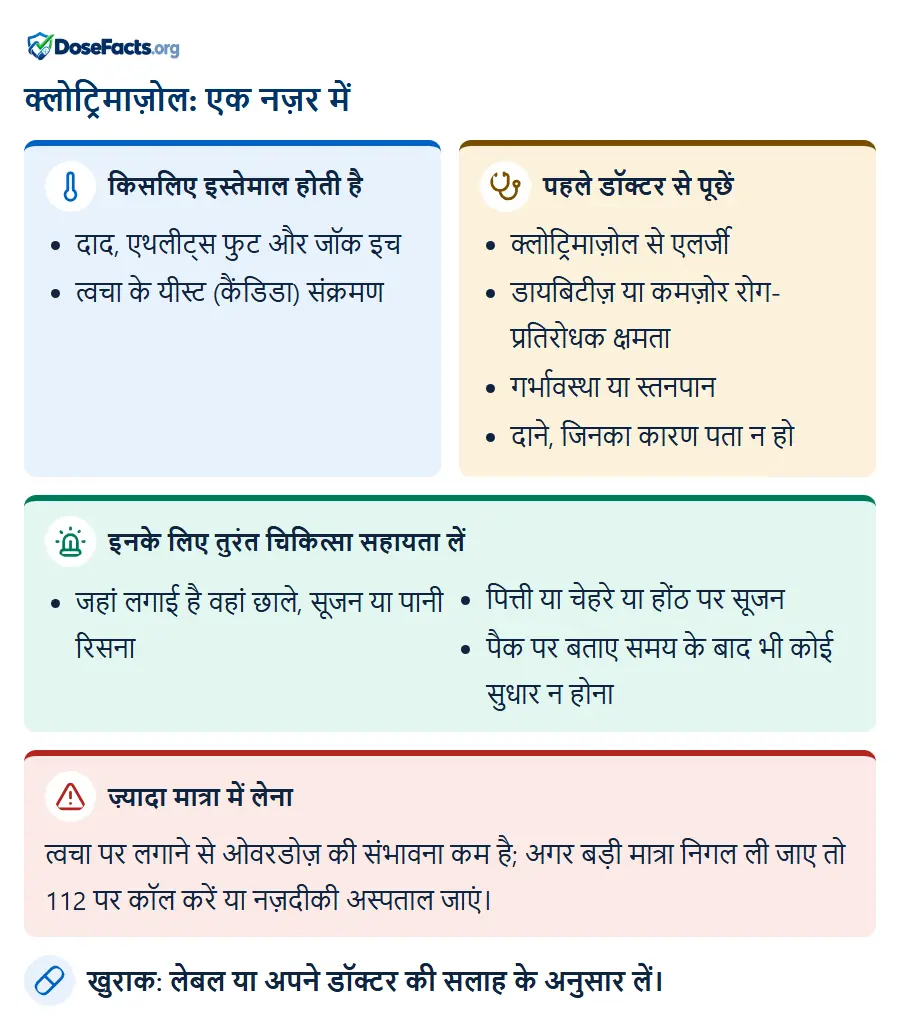 क्लोट्रिमाज़ोल: एक नज़र में. किसलिए इस्तेमाल होती है: दाद, एथलीट्स फुट और जॉक इच, त्वचा के यीस्ट (कैंडिडा) संक्रमण. पहले डॉक्टर से पूछें: क्लोट्रिमाज़ोल से एलर्जी, डायबिटीज़ या कमज़ोर रोग-प्रतिरोधक क्षमता, गर्भावस्था या स्तनपान, दाने, जिनका कारण पता न हो. इनके लिए तुरंत चिकित्सा सहायता लें: जहां लगाई है वहां छाले, सूजन या पानी रिसना, पित्ती या चेहरे या होंठ पर सूजन, पैक पर बताए समय के बाद भी कोई सुधार न होना. ज़्यादा मात्रा में लेना: त्वचा पर लगाने से ओवरडोज़ की संभावना कम है; अगर बड़ी मात्रा निगल ली जाए तो 112 पर कॉल करें या नज़दीकी अस्पताल जाएं. खुराक: लेबल या अपने डॉक्टर की सलाह के अनुसार लें.